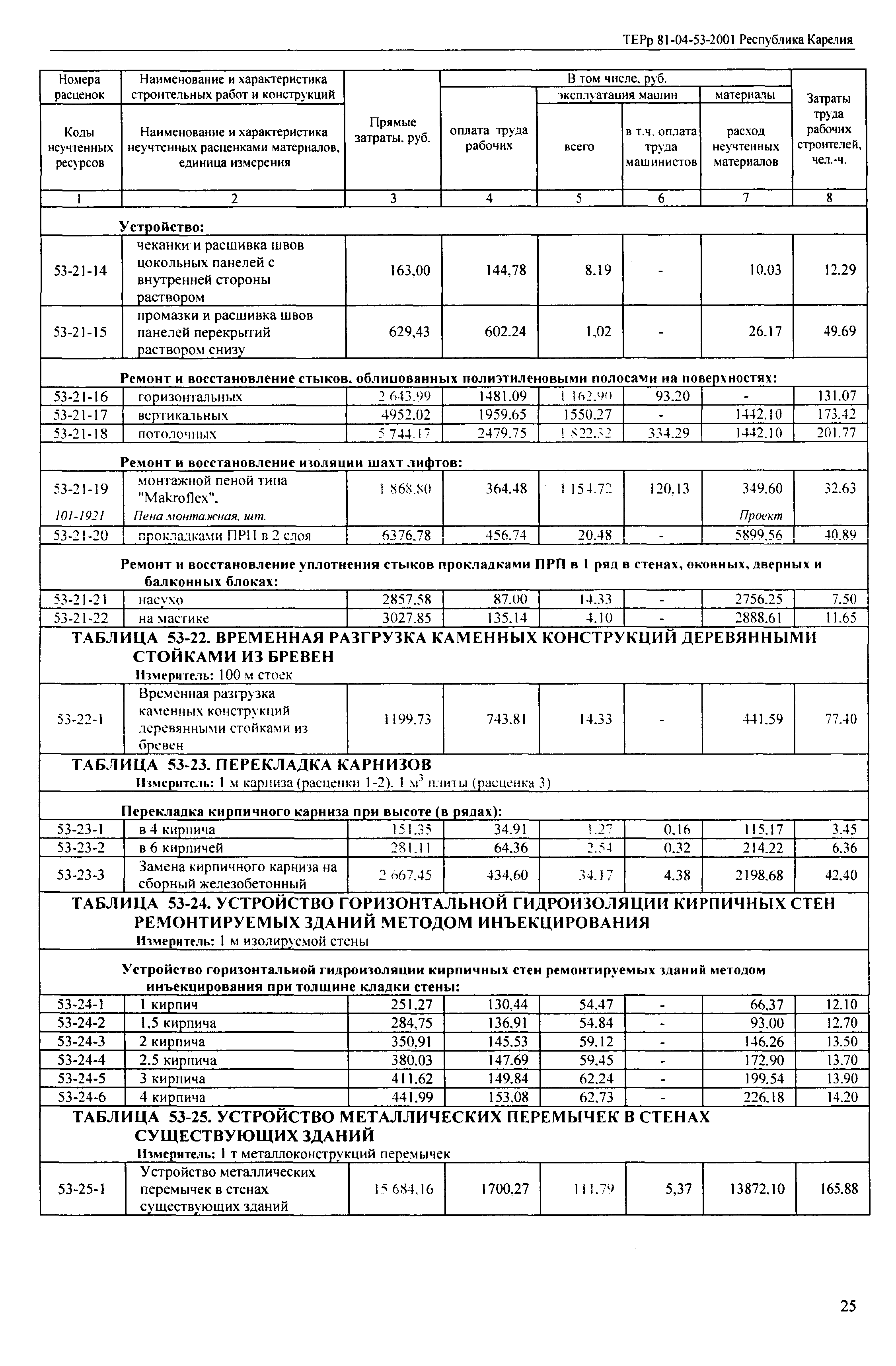 ТЕРр Республика Карелия 2001-53