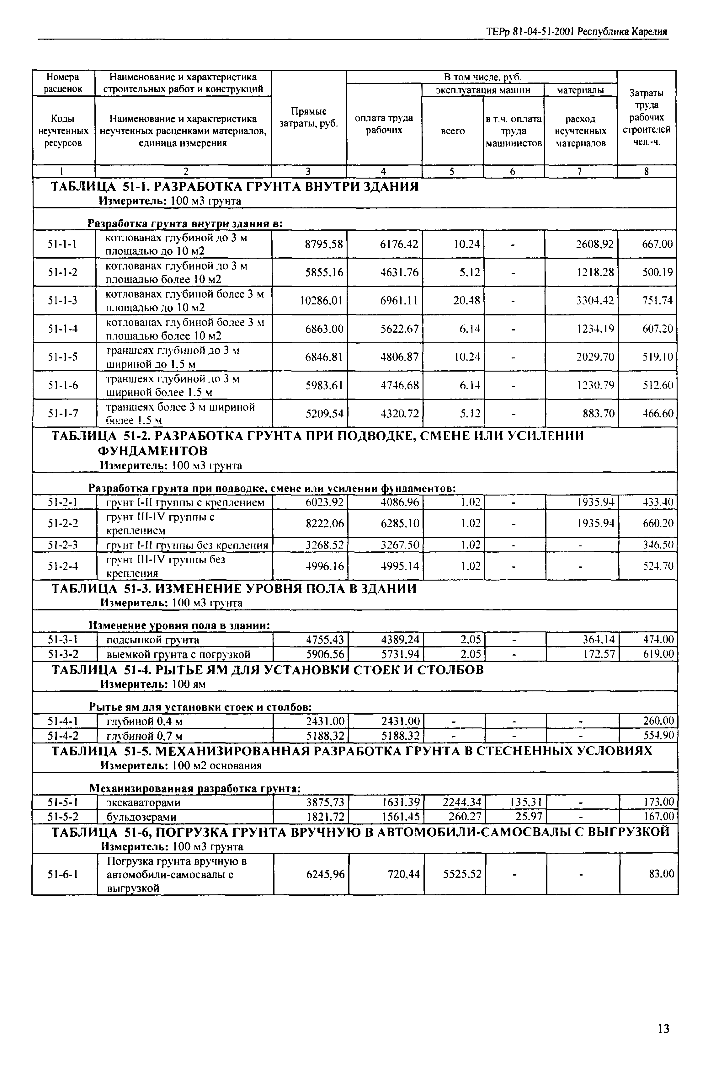 ТЕРр Республика Карелия 2001-51