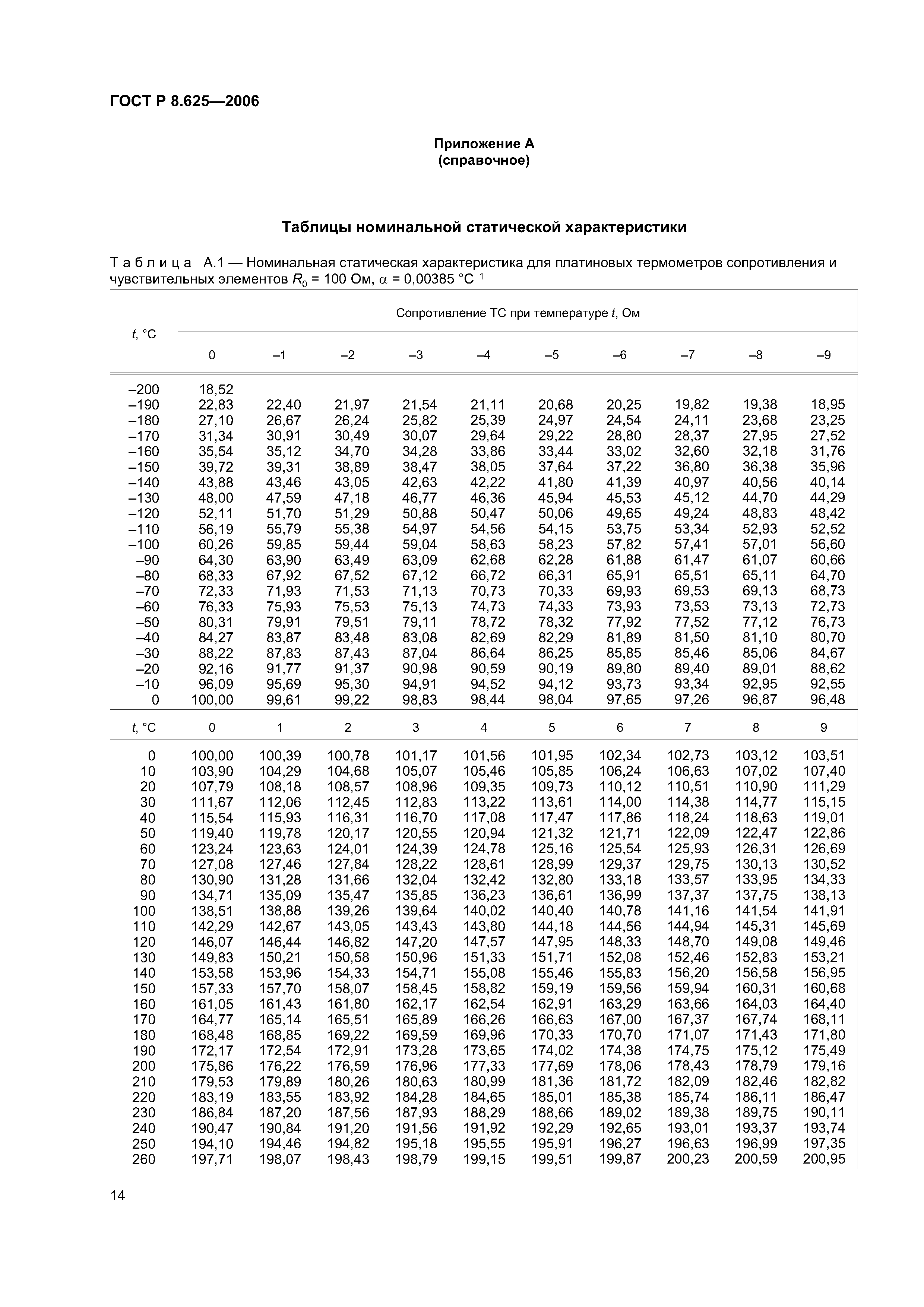 ГОСТ Р 8.625-2006