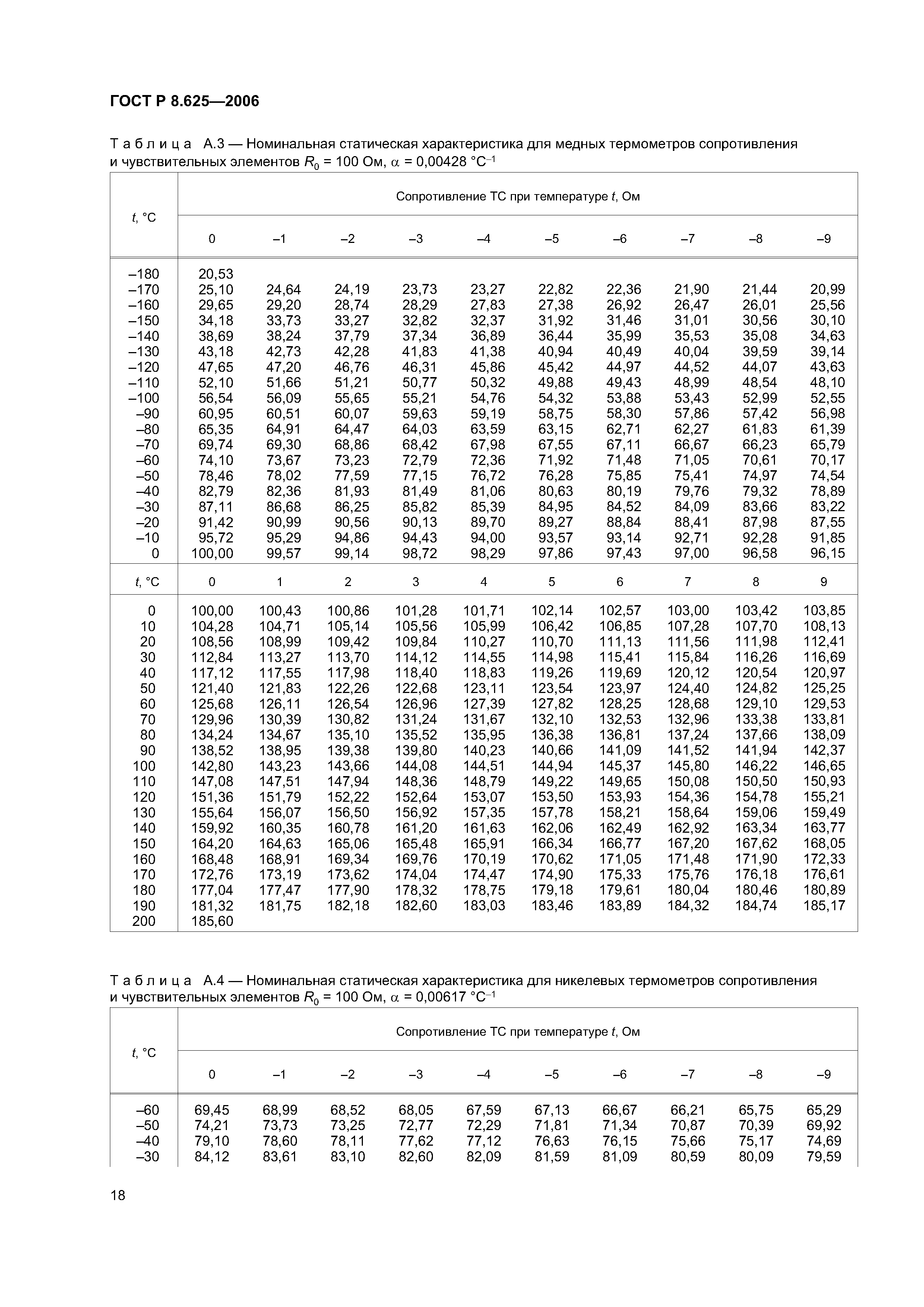 ГОСТ Р 8.625-2006