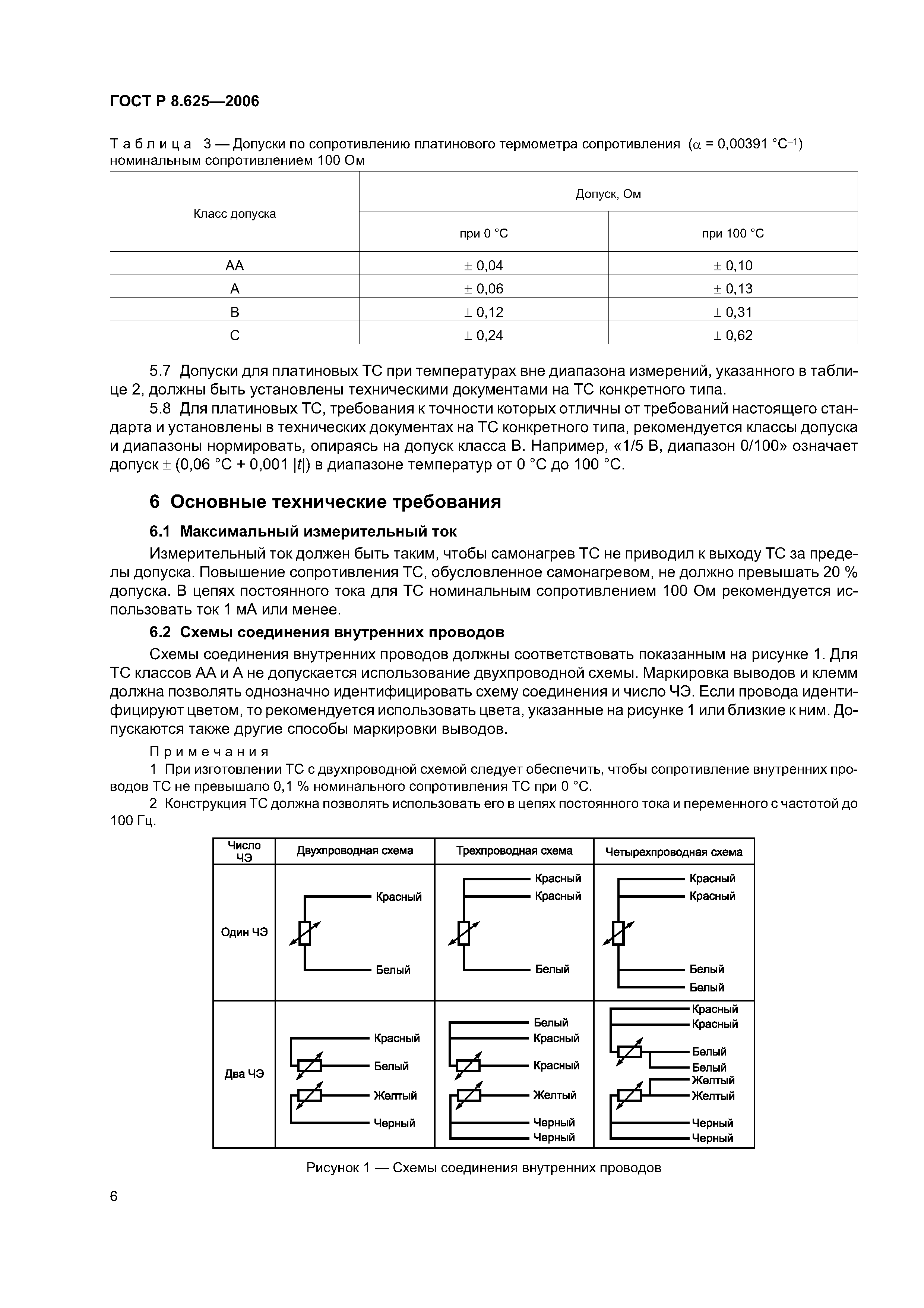 ГОСТ Р 8.625-2006