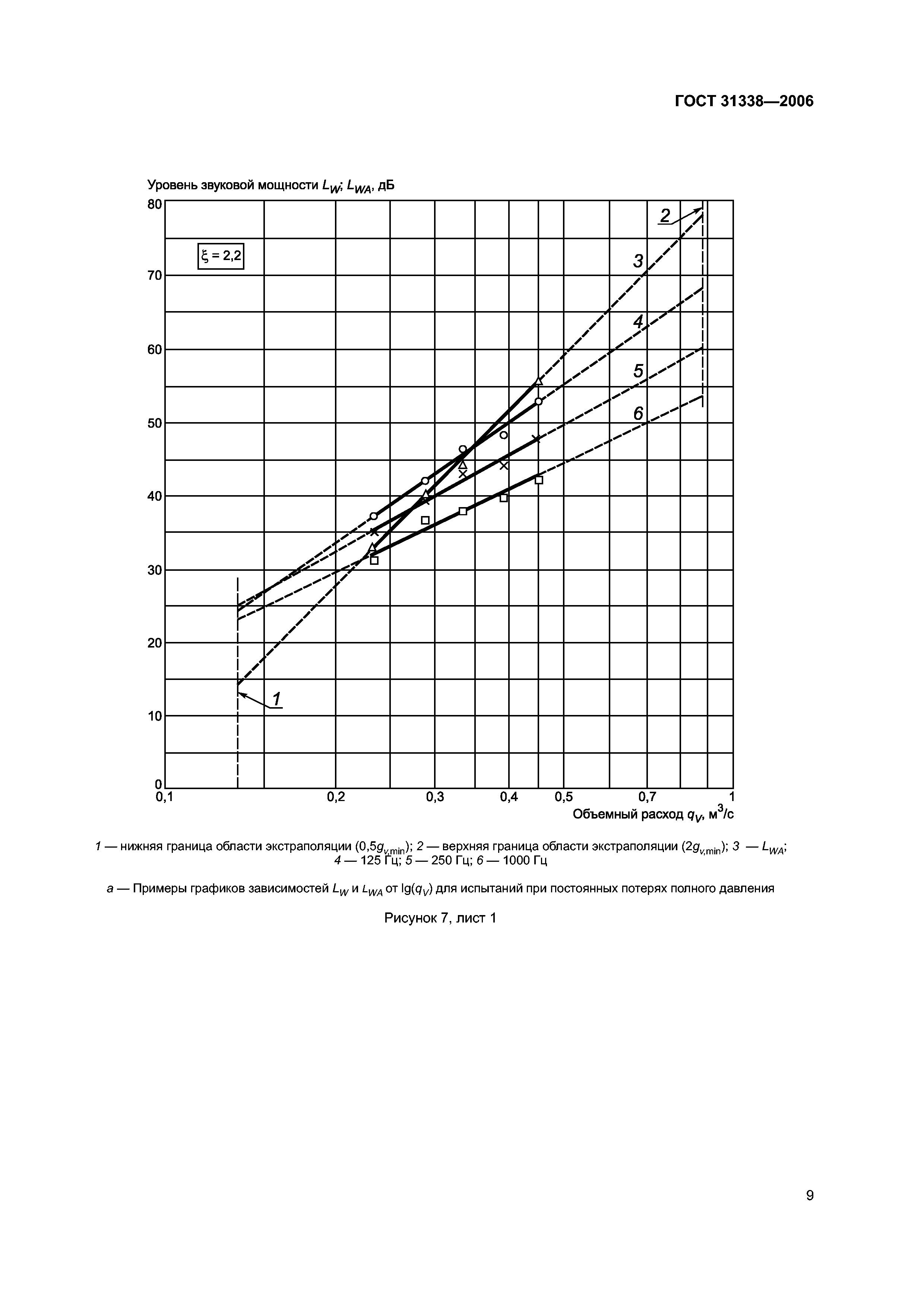 ГОСТ 31338-2006