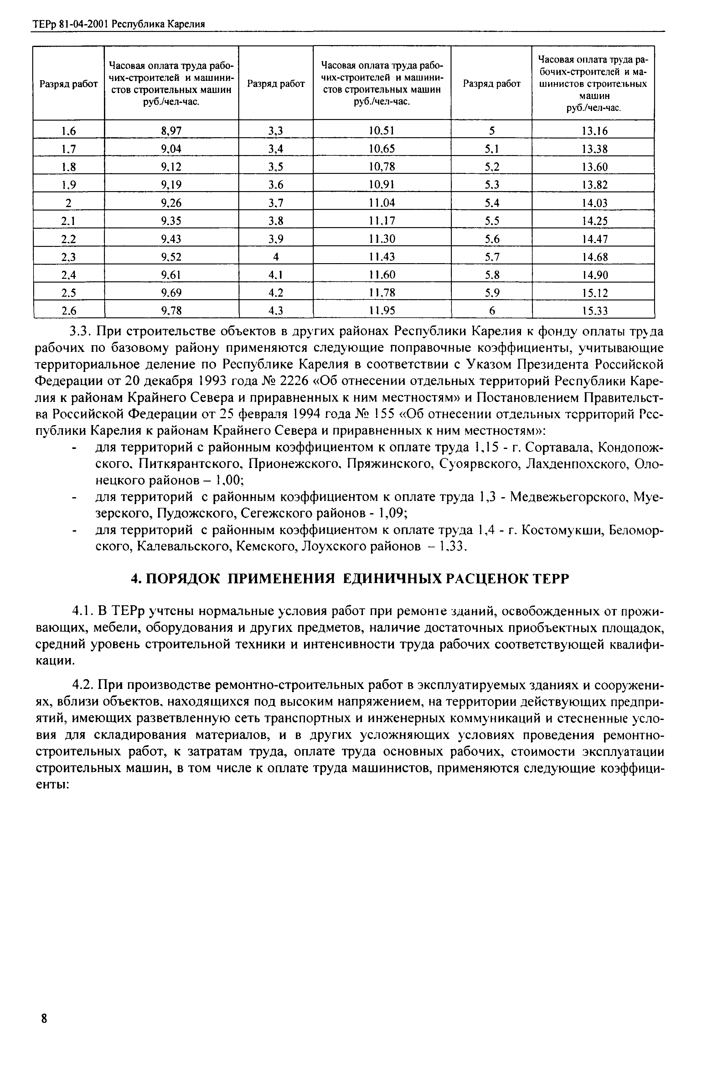 ТЕРр Республика Карелия 2001