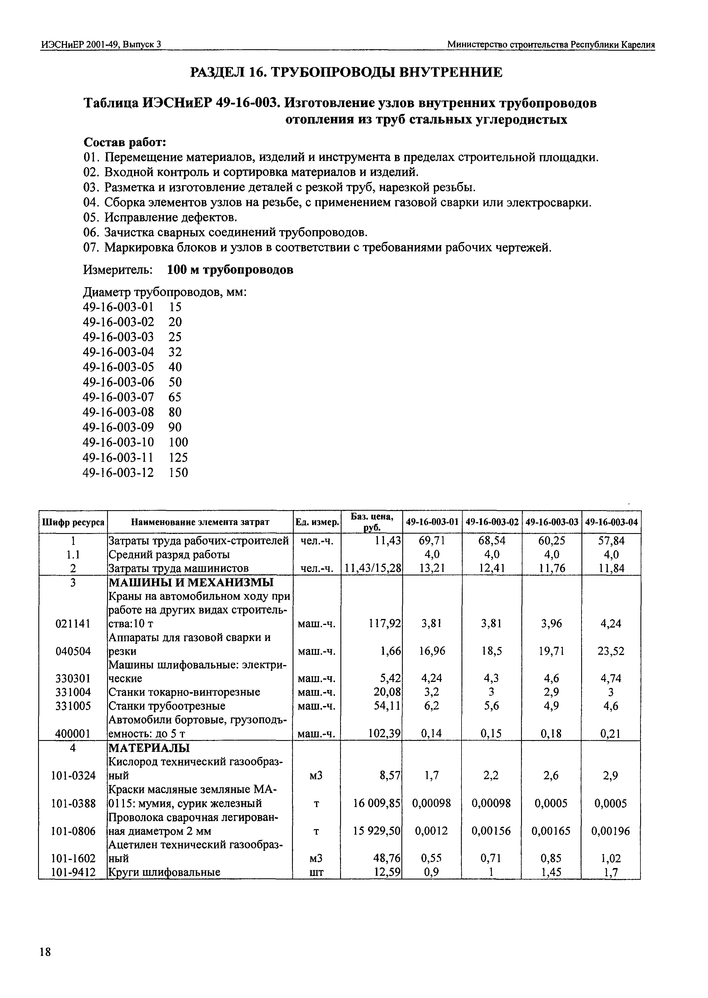 ИЭСНиЕР Республика Карелия 2001-49