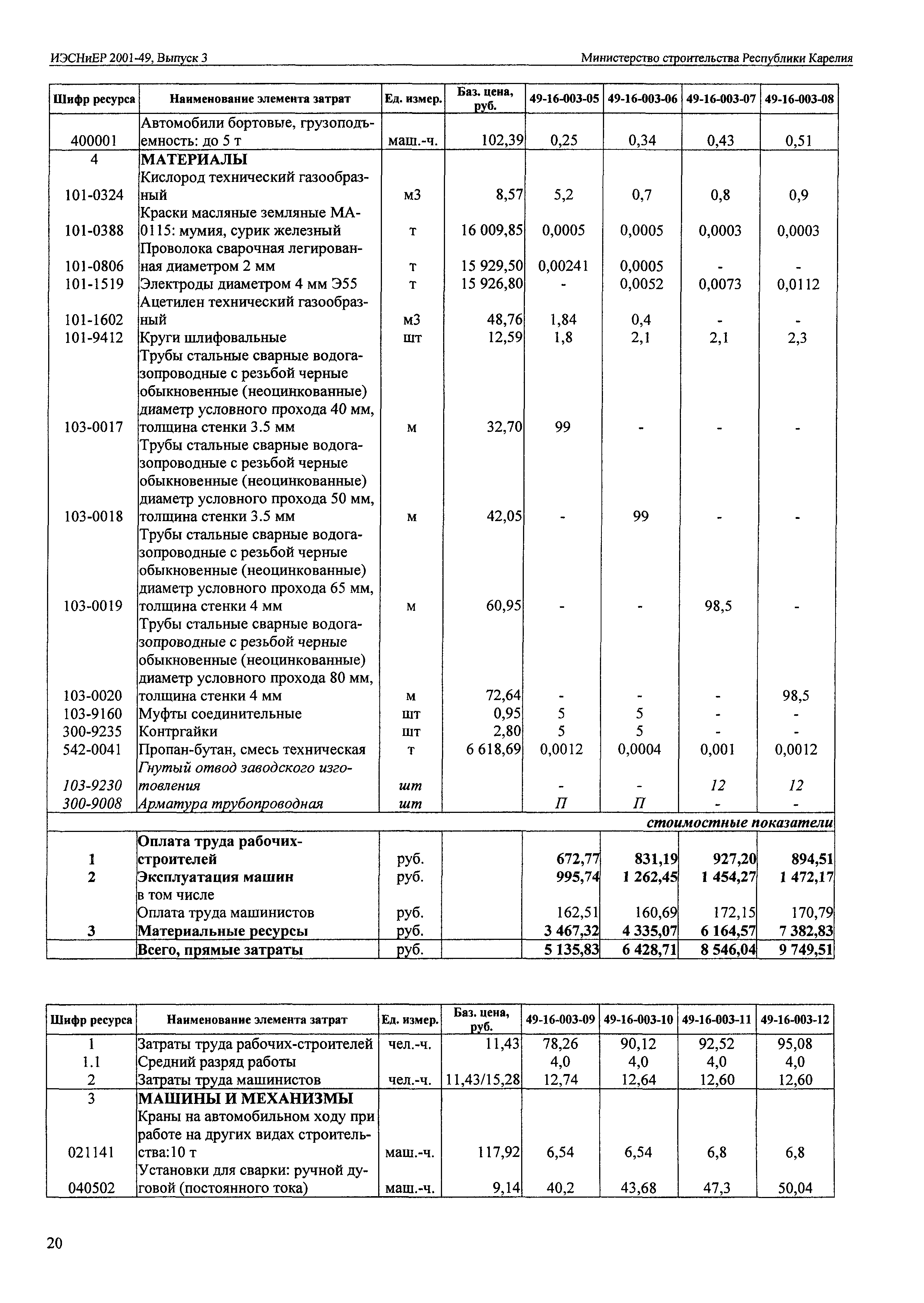 ИЭСНиЕР Республика Карелия 2001-49