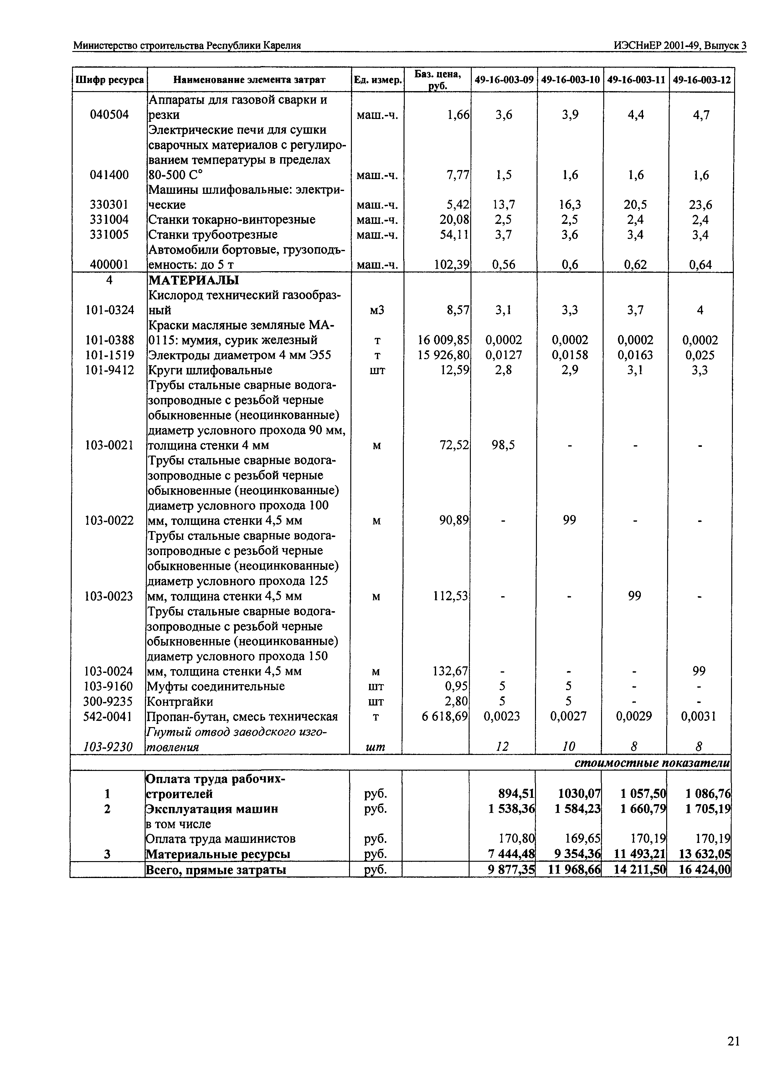 ИЭСНиЕР Республика Карелия 2001-49