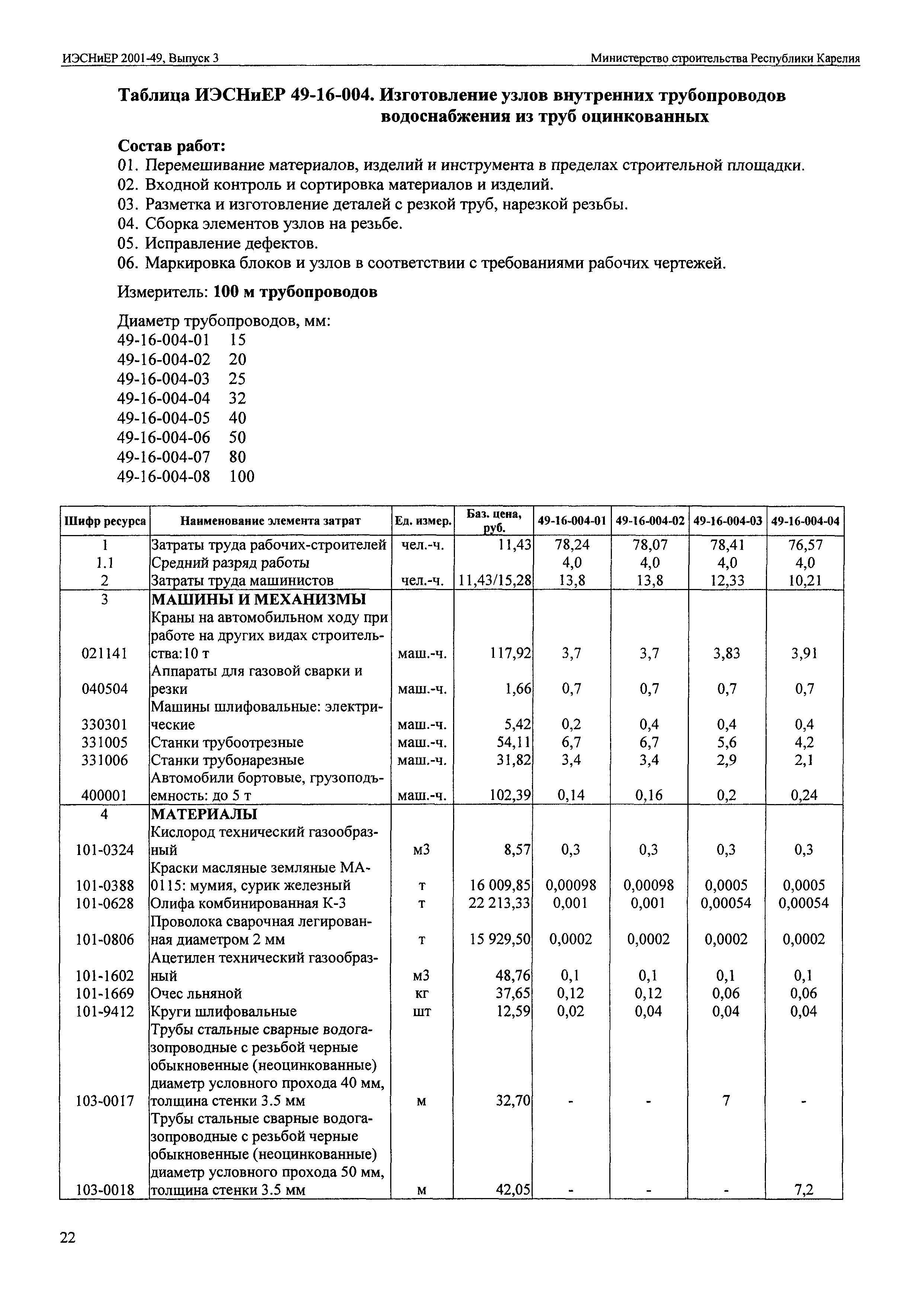 ИЭСНиЕР Республика Карелия 2001-49