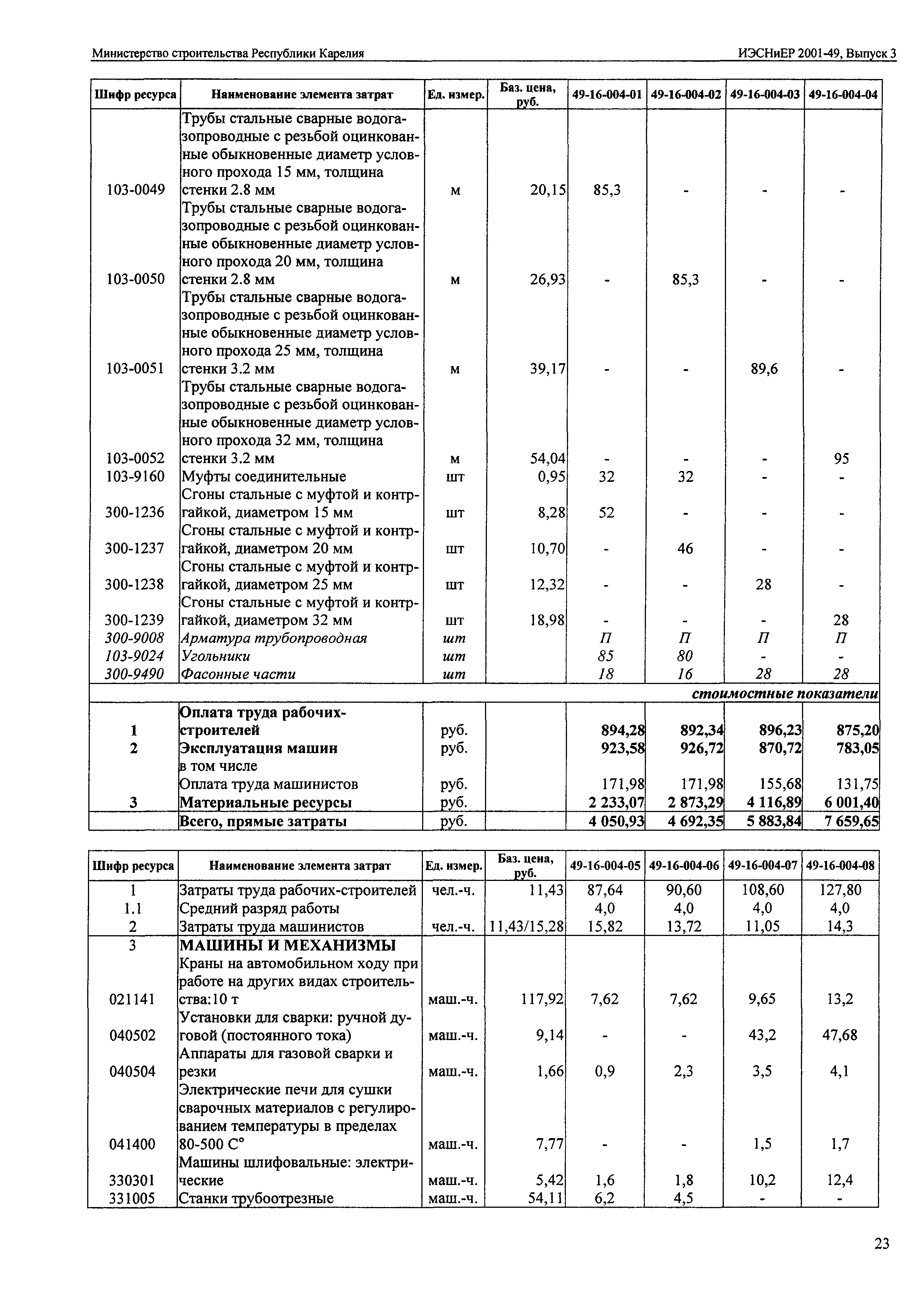 ИЭСНиЕР Республика Карелия 2001-49