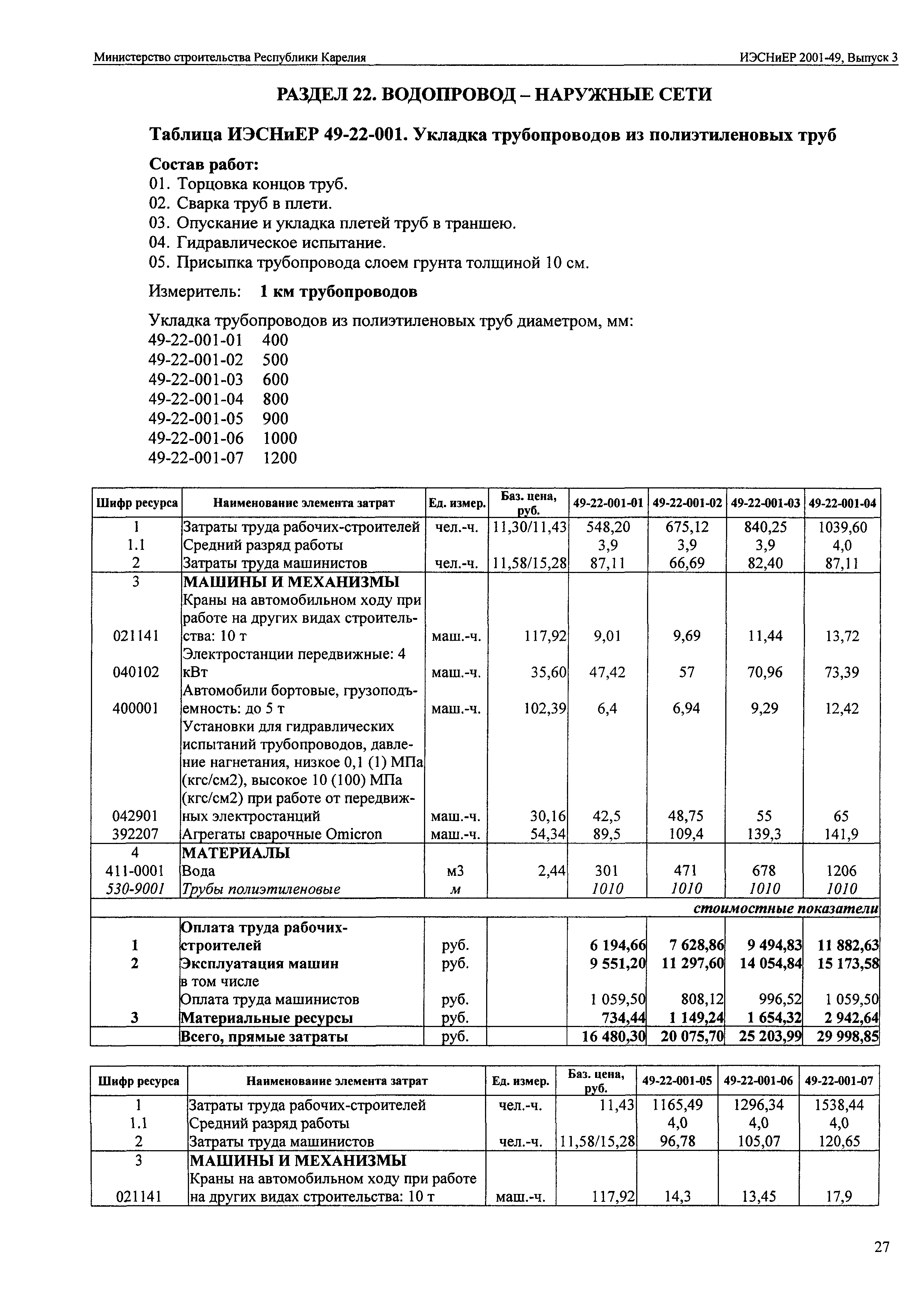 ИЭСНиЕР Республика Карелия 2001-49