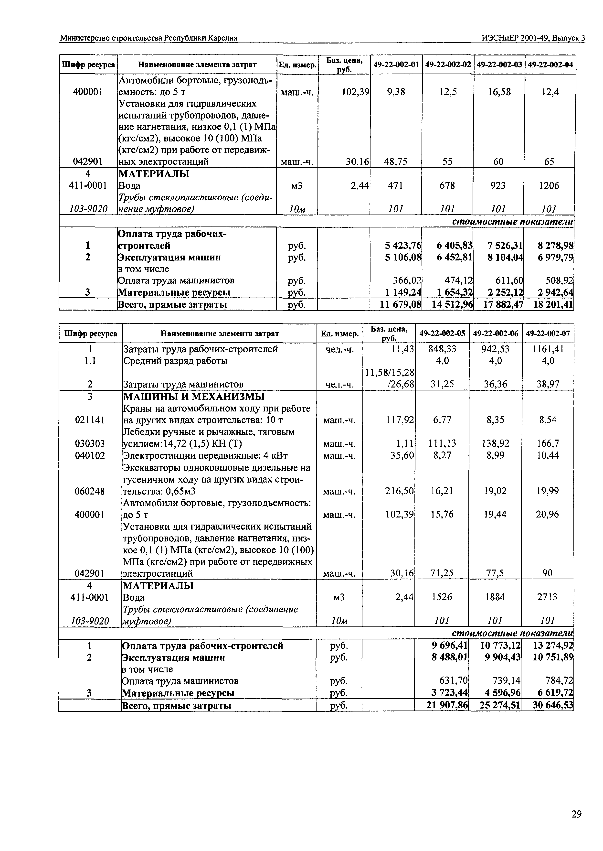 ИЭСНиЕР Республика Карелия 2001-49