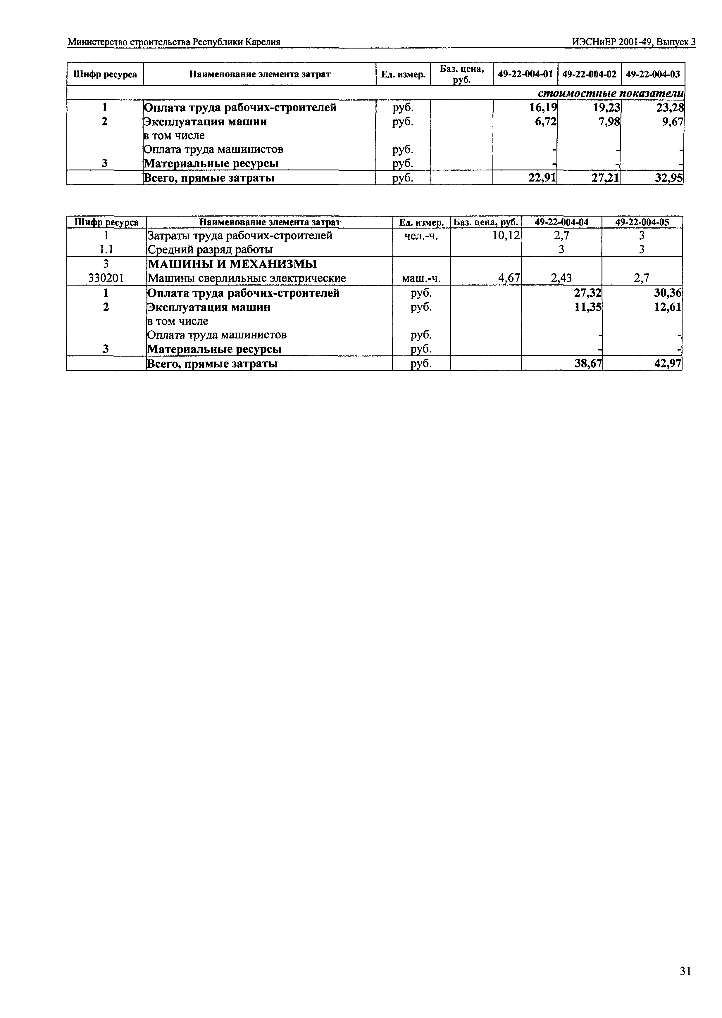 ИЭСНиЕР Республика Карелия 2001-49