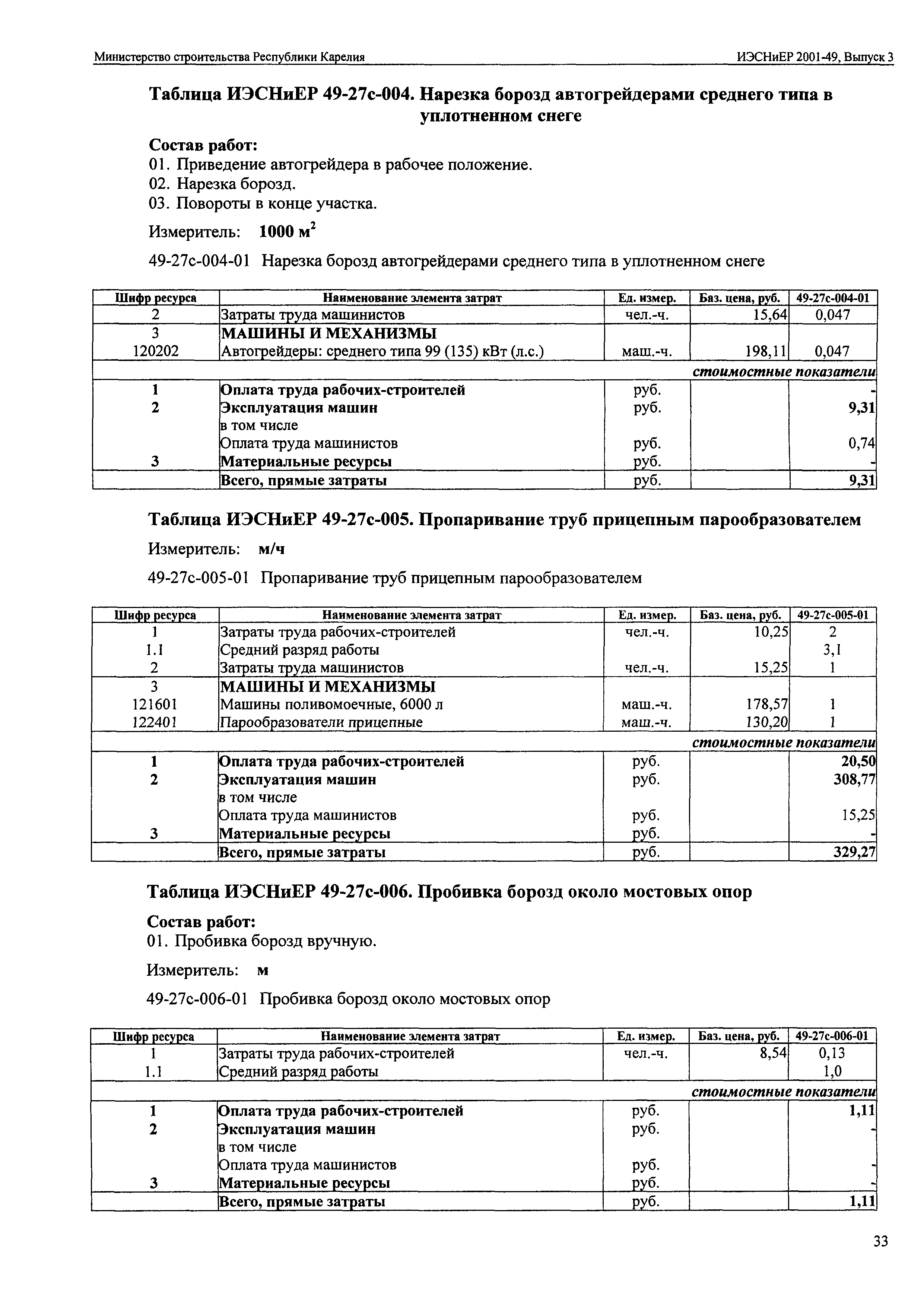 ИЭСНиЕР Республика Карелия 2001-49