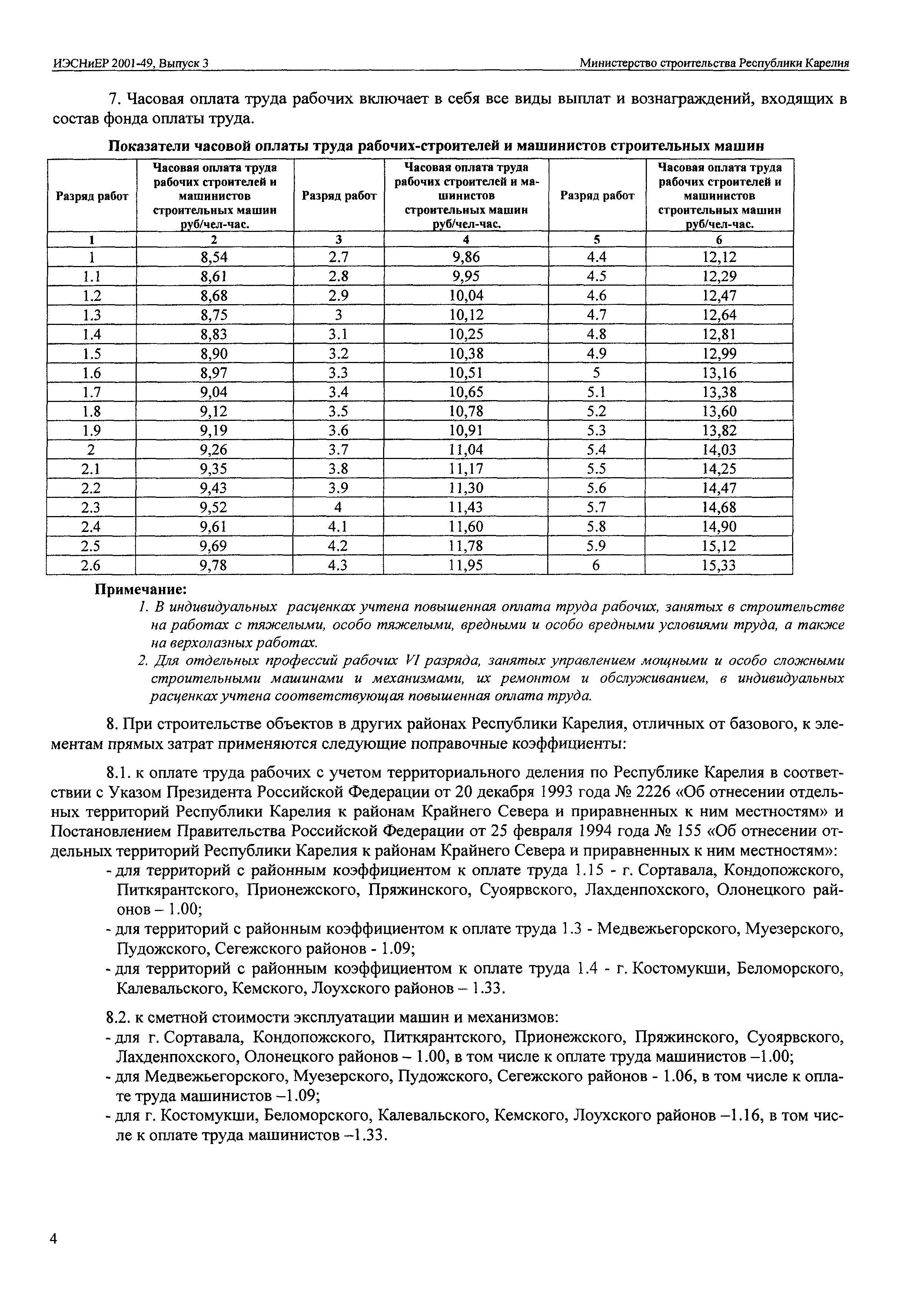 ИЭСНиЕР Республика Карелия 2001-49