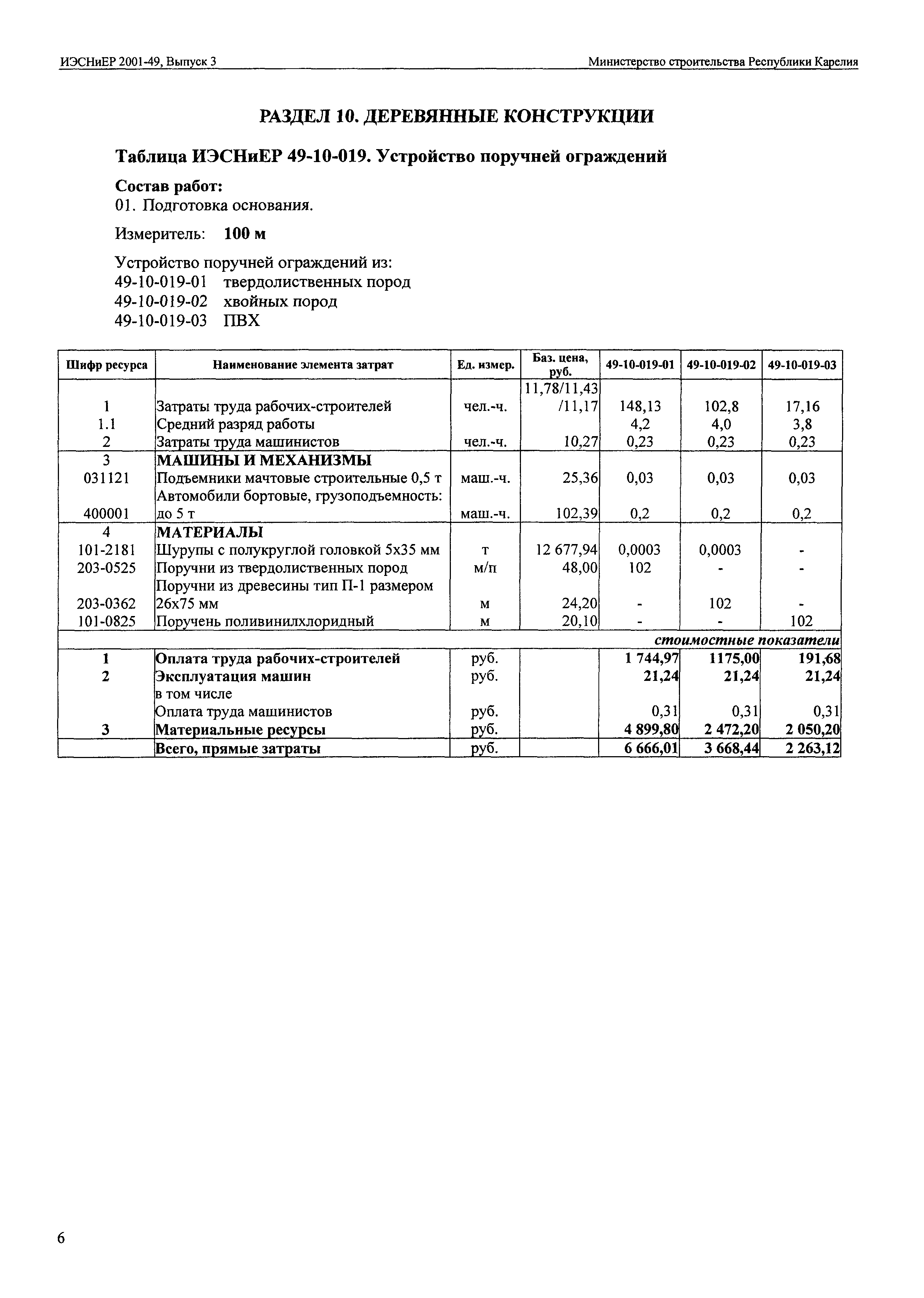 ИЭСНиЕР Республика Карелия 2001-49