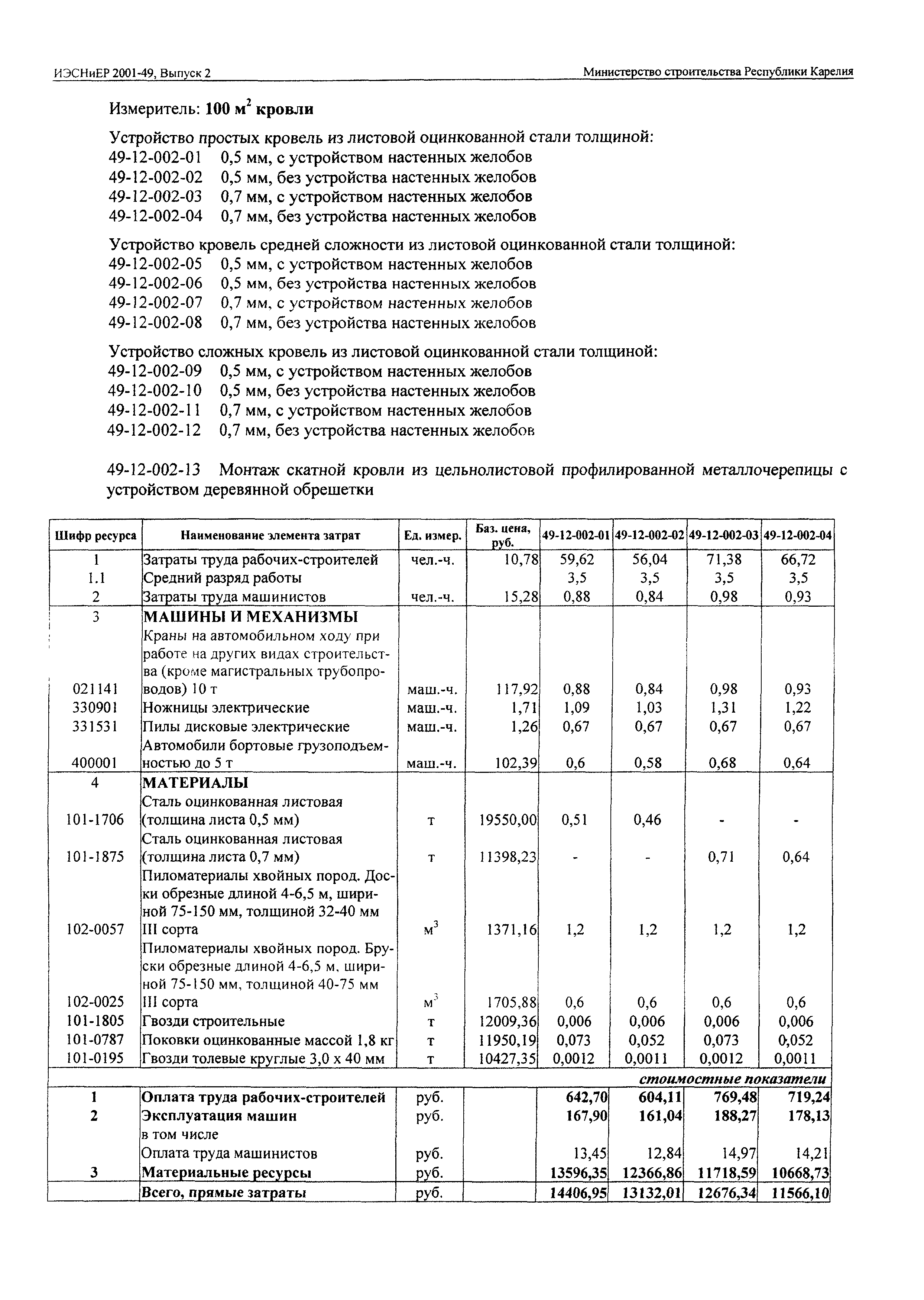 ИЭСНиЕР Республика Карелия 2001-49