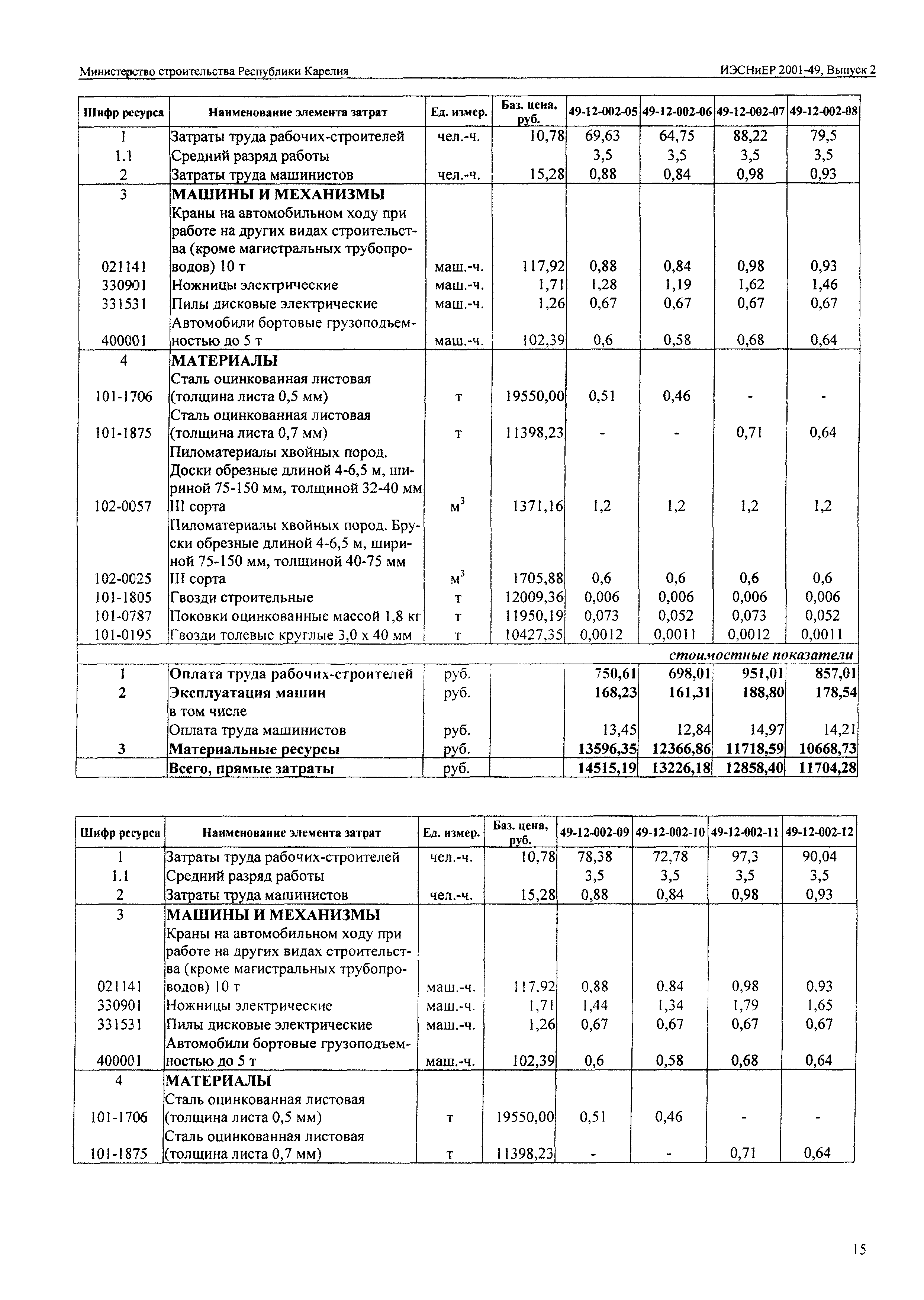 ИЭСНиЕР Республика Карелия 2001-49