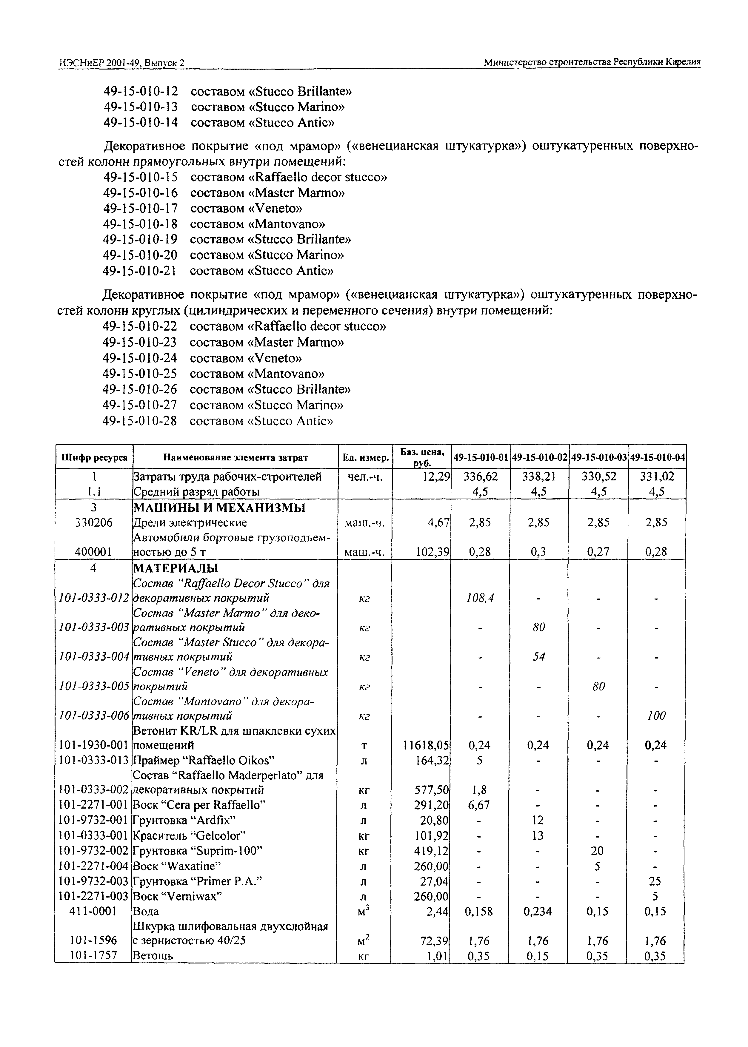 ИЭСНиЕР Республика Карелия 2001-49