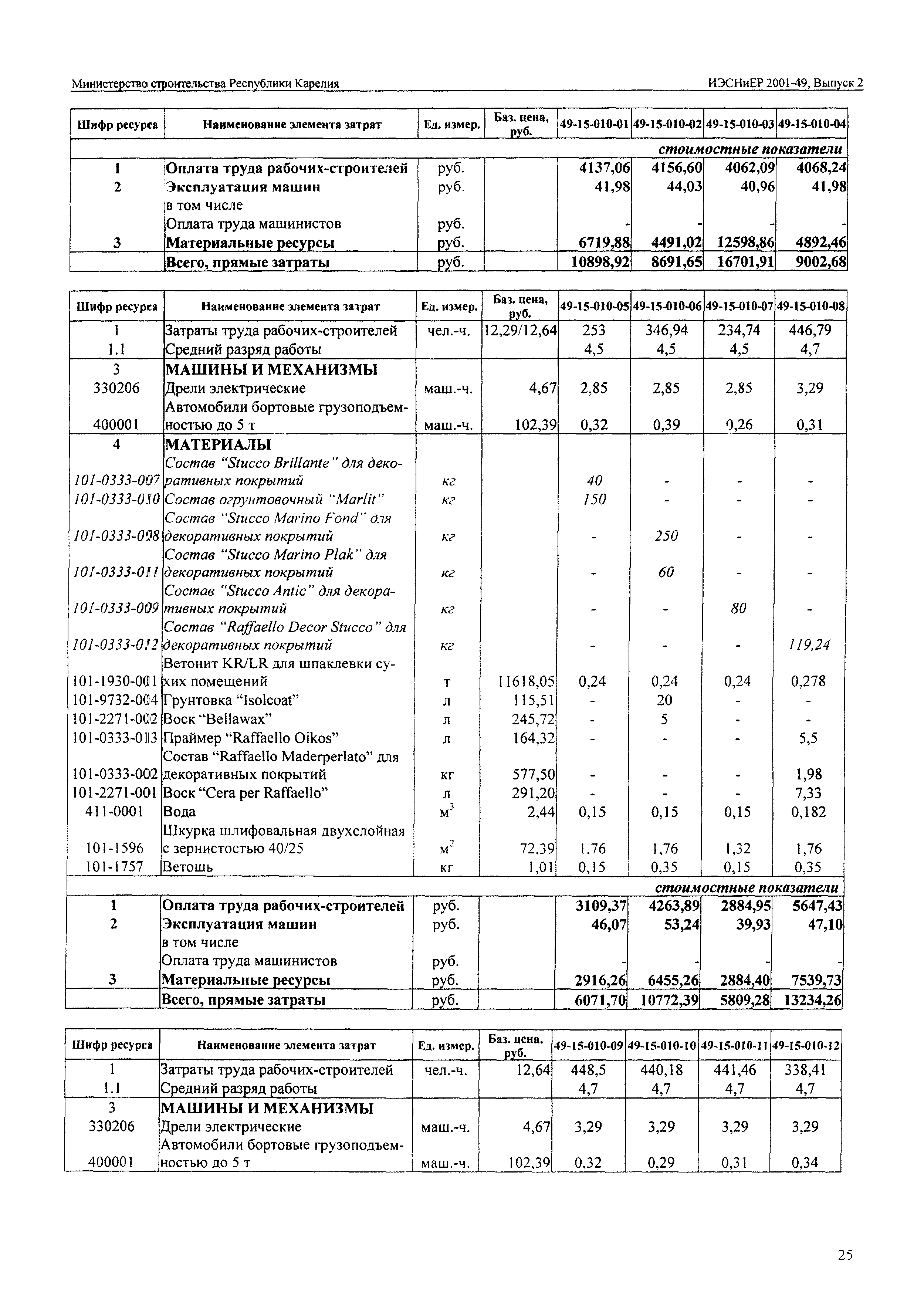 ИЭСНиЕР Республика Карелия 2001-49