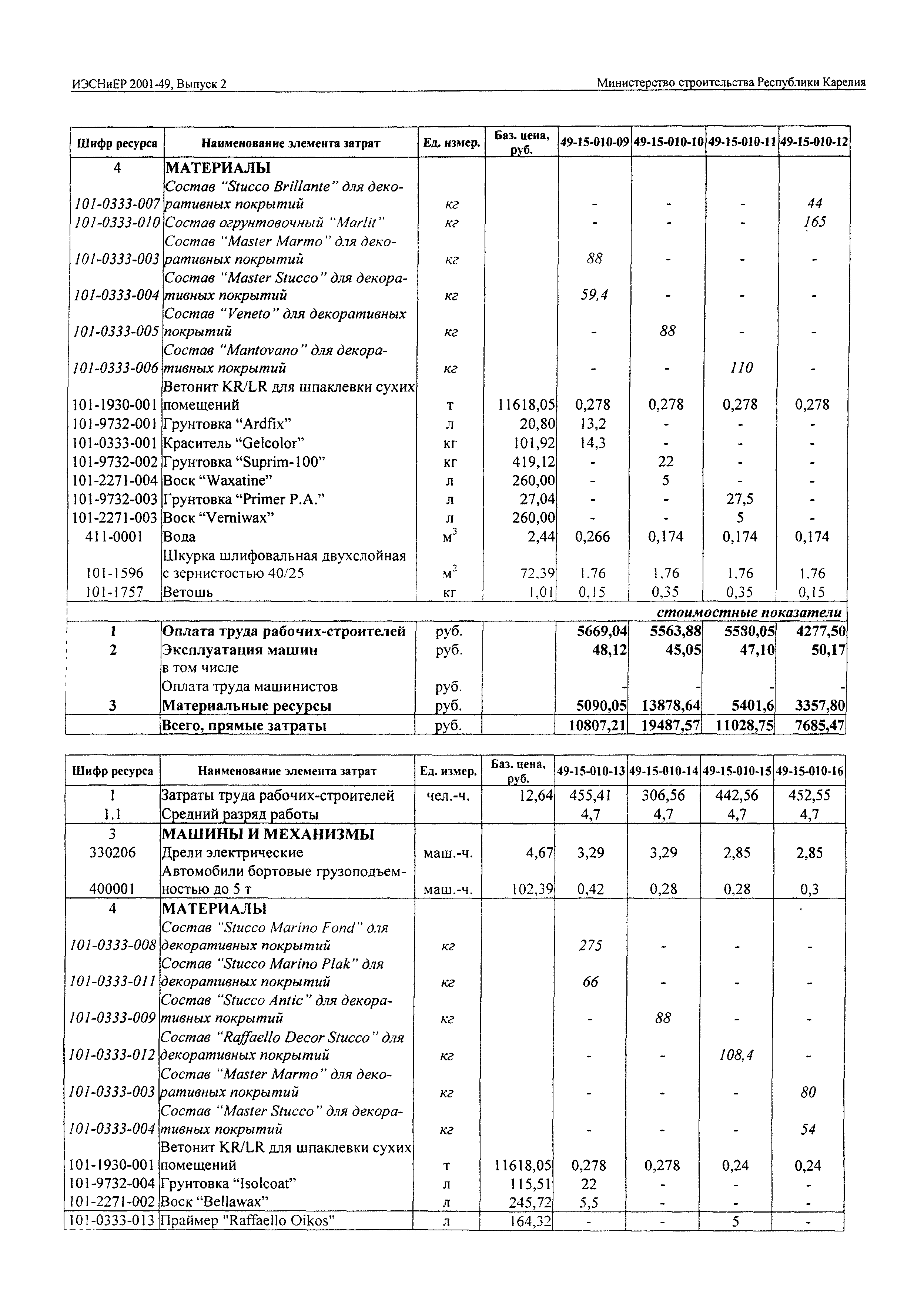 ИЭСНиЕР Республика Карелия 2001-49