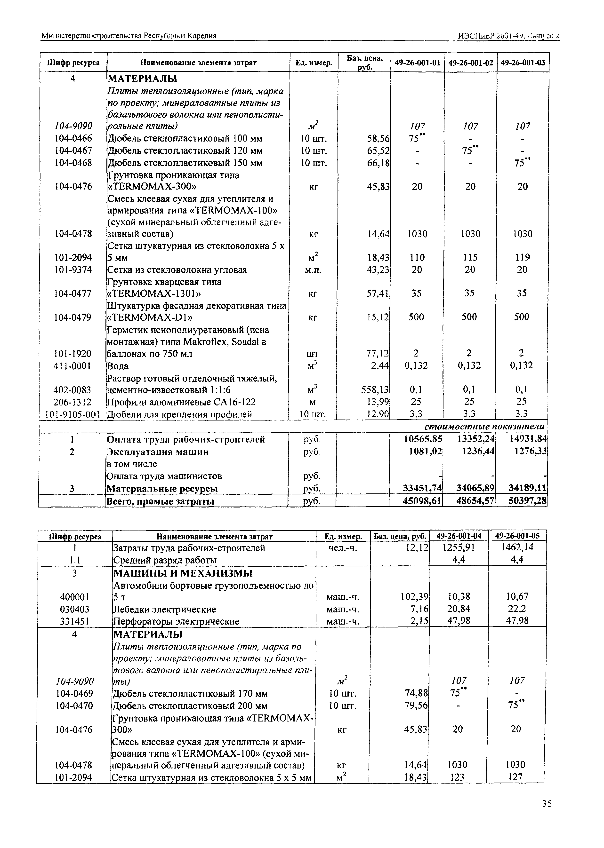 ИЭСНиЕР Республика Карелия 2001-49