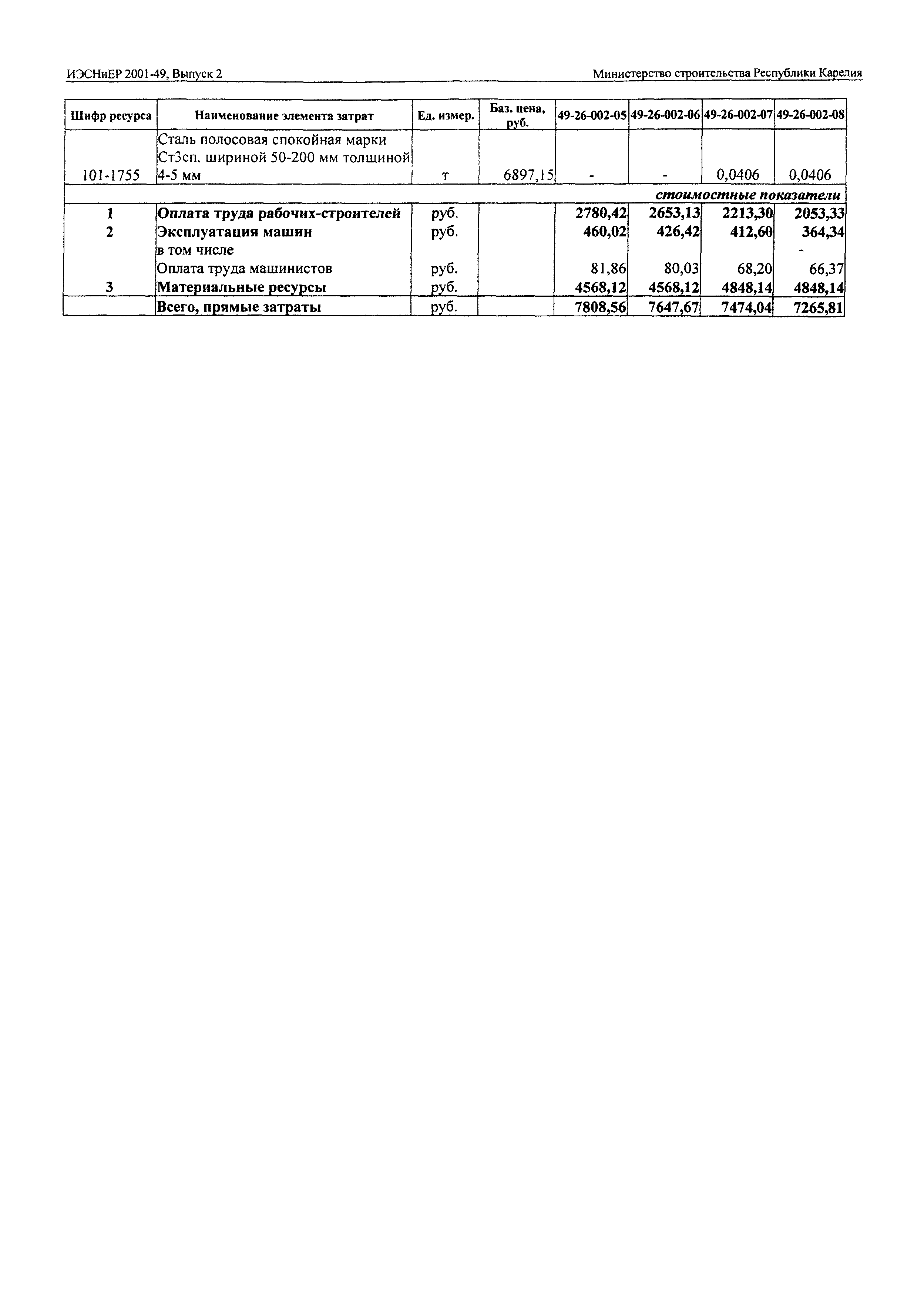 ИЭСНиЕР Республика Карелия 2001-49