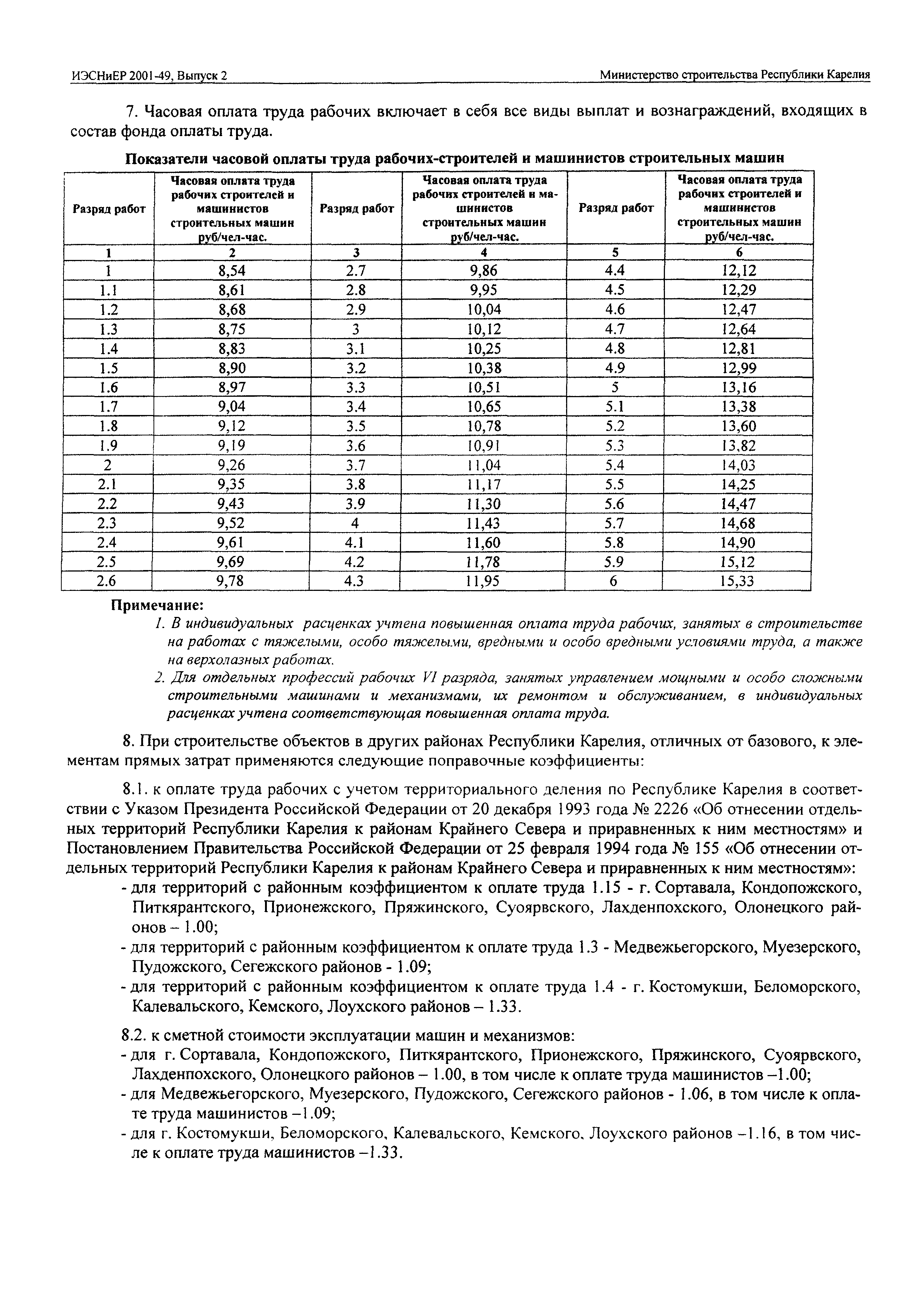 ИЭСНиЕР Республика Карелия 2001-49