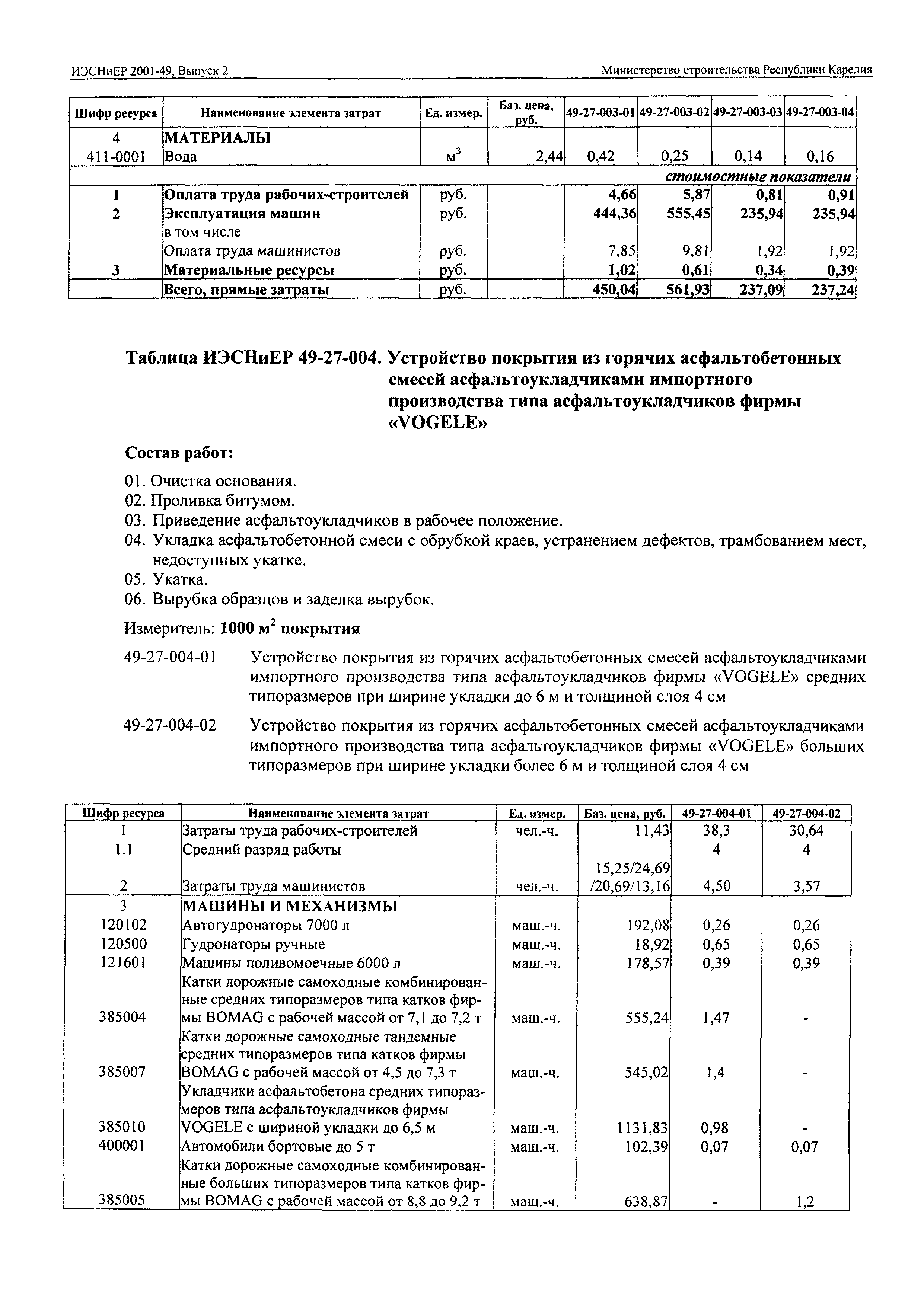 ИЭСНиЕР Республика Карелия 2001-49