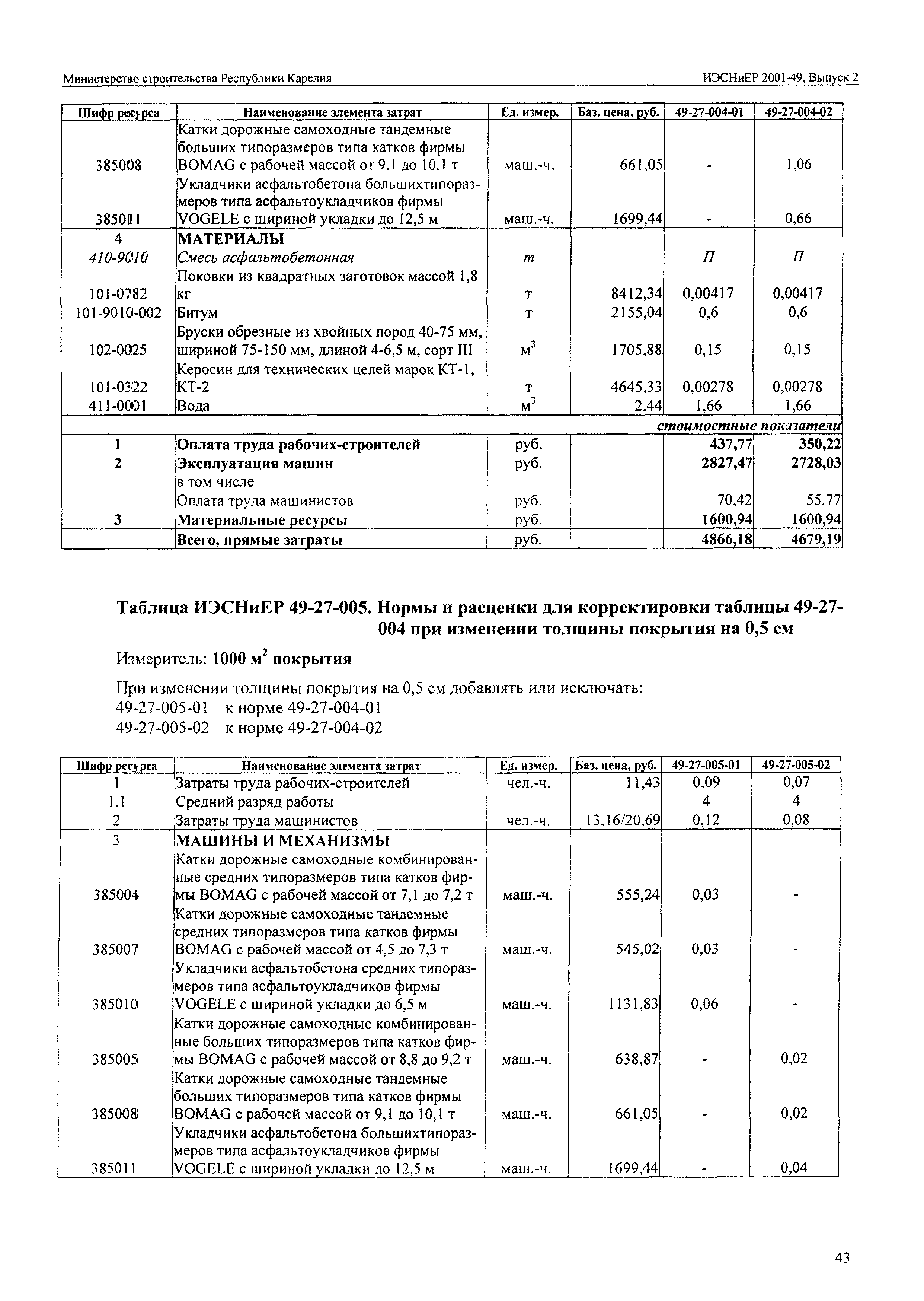 ИЭСНиЕР Республика Карелия 2001-49