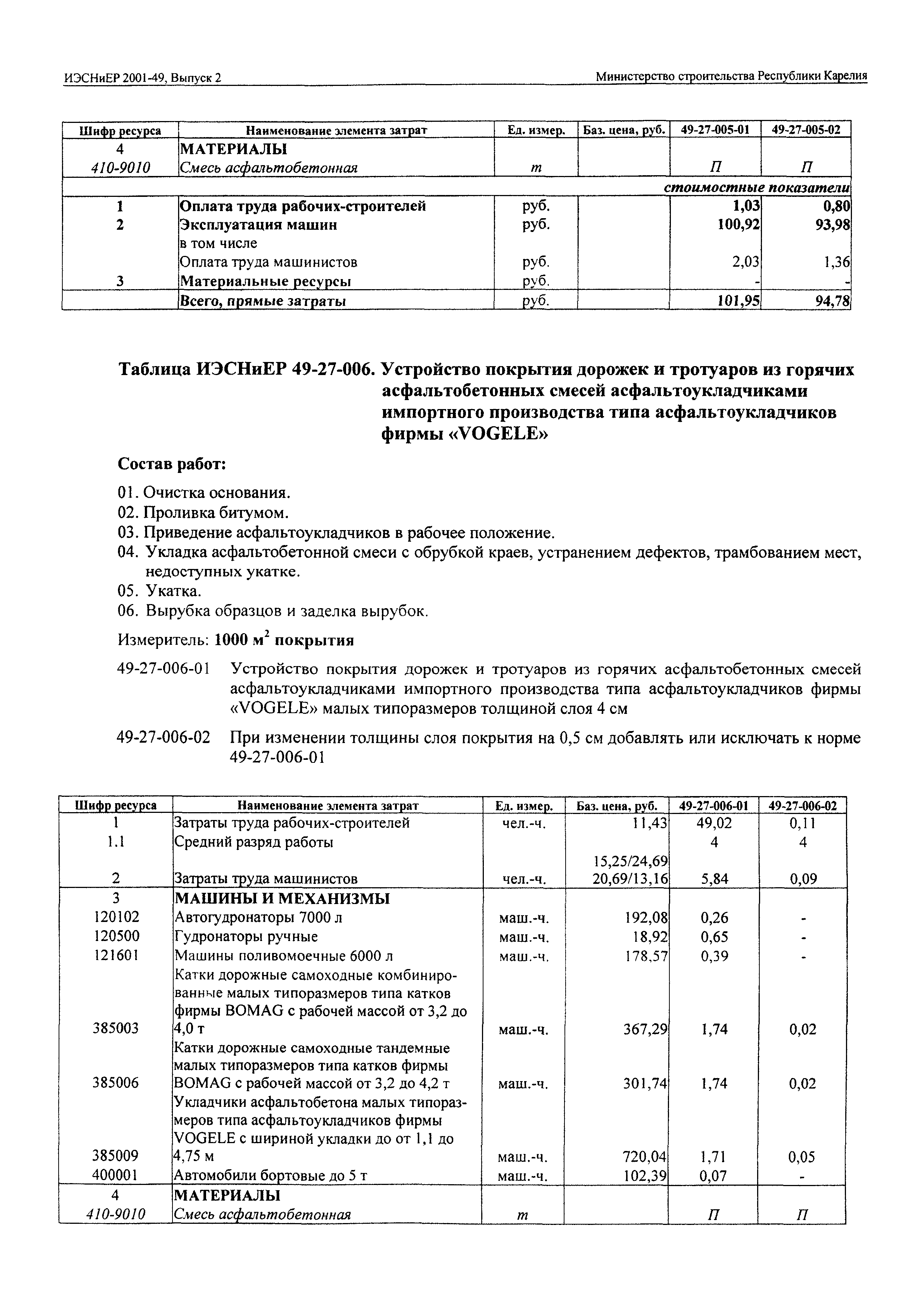 ИЭСНиЕР Республика Карелия 2001-49