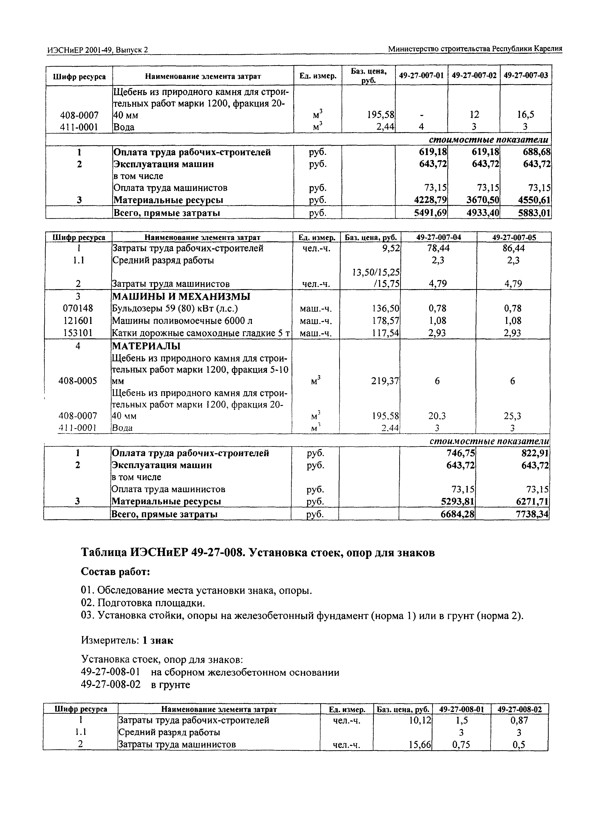 ИЭСНиЕР Республика Карелия 2001-49