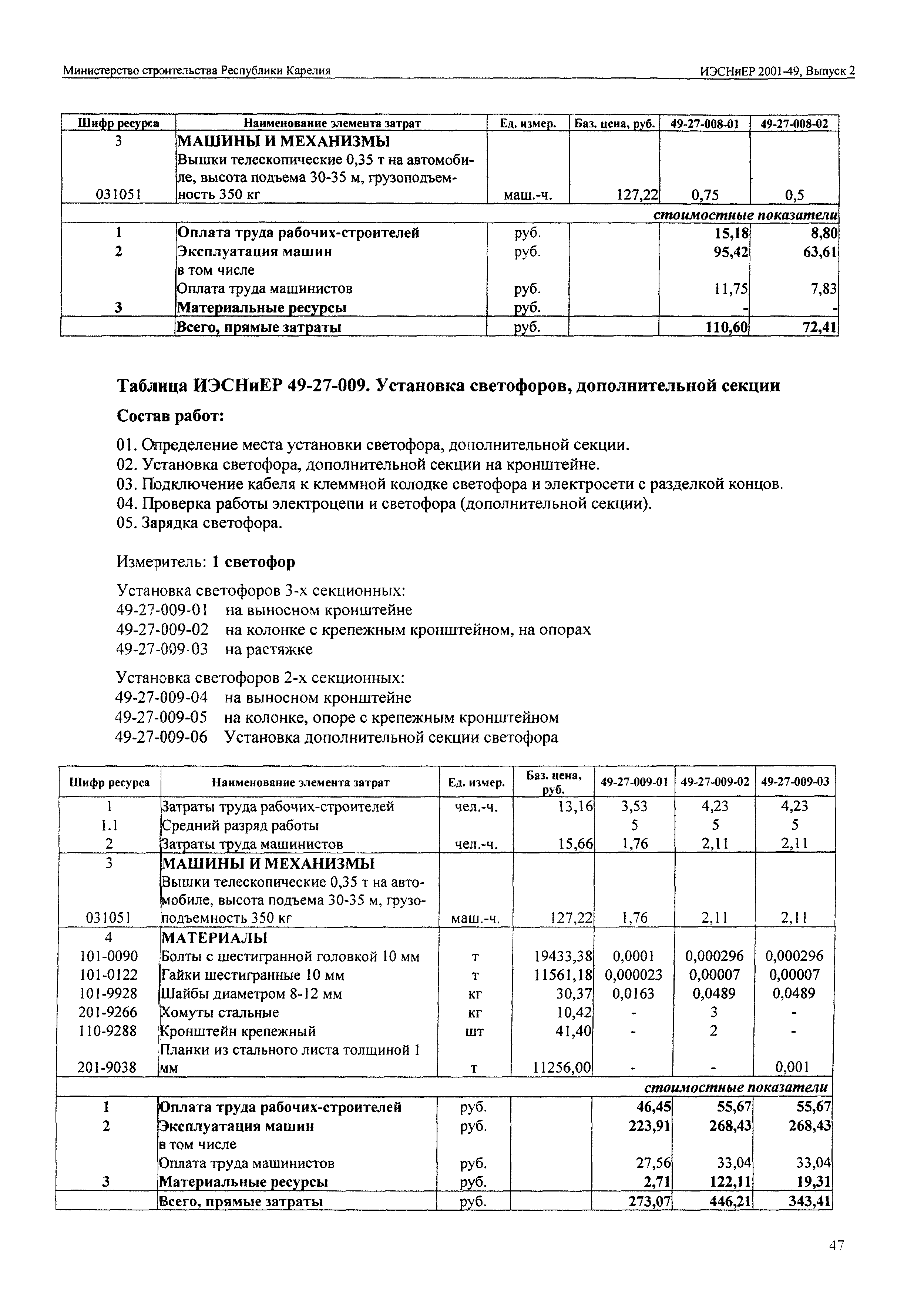 ИЭСНиЕР Республика Карелия 2001-49