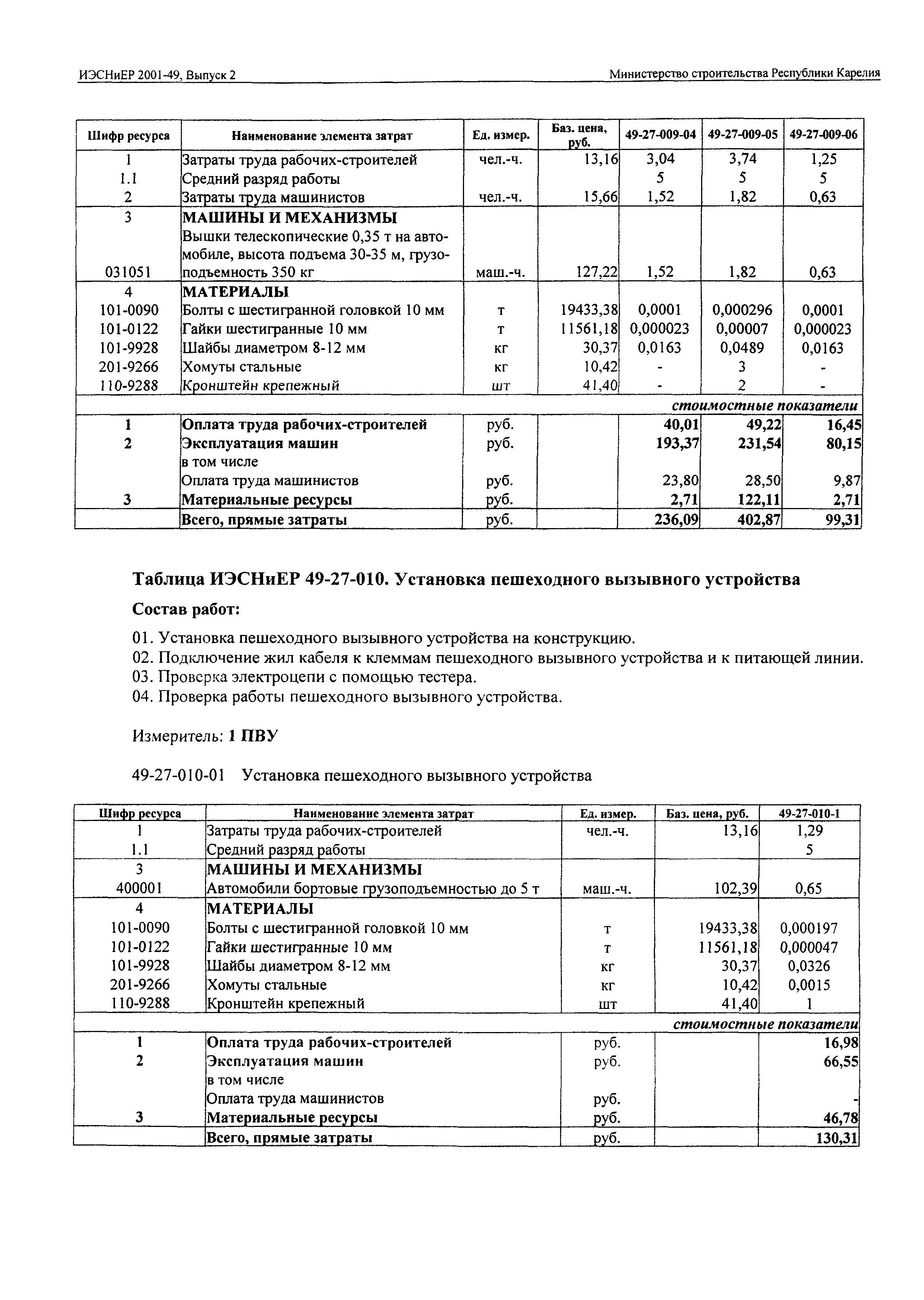 ИЭСНиЕР Республика Карелия 2001-49