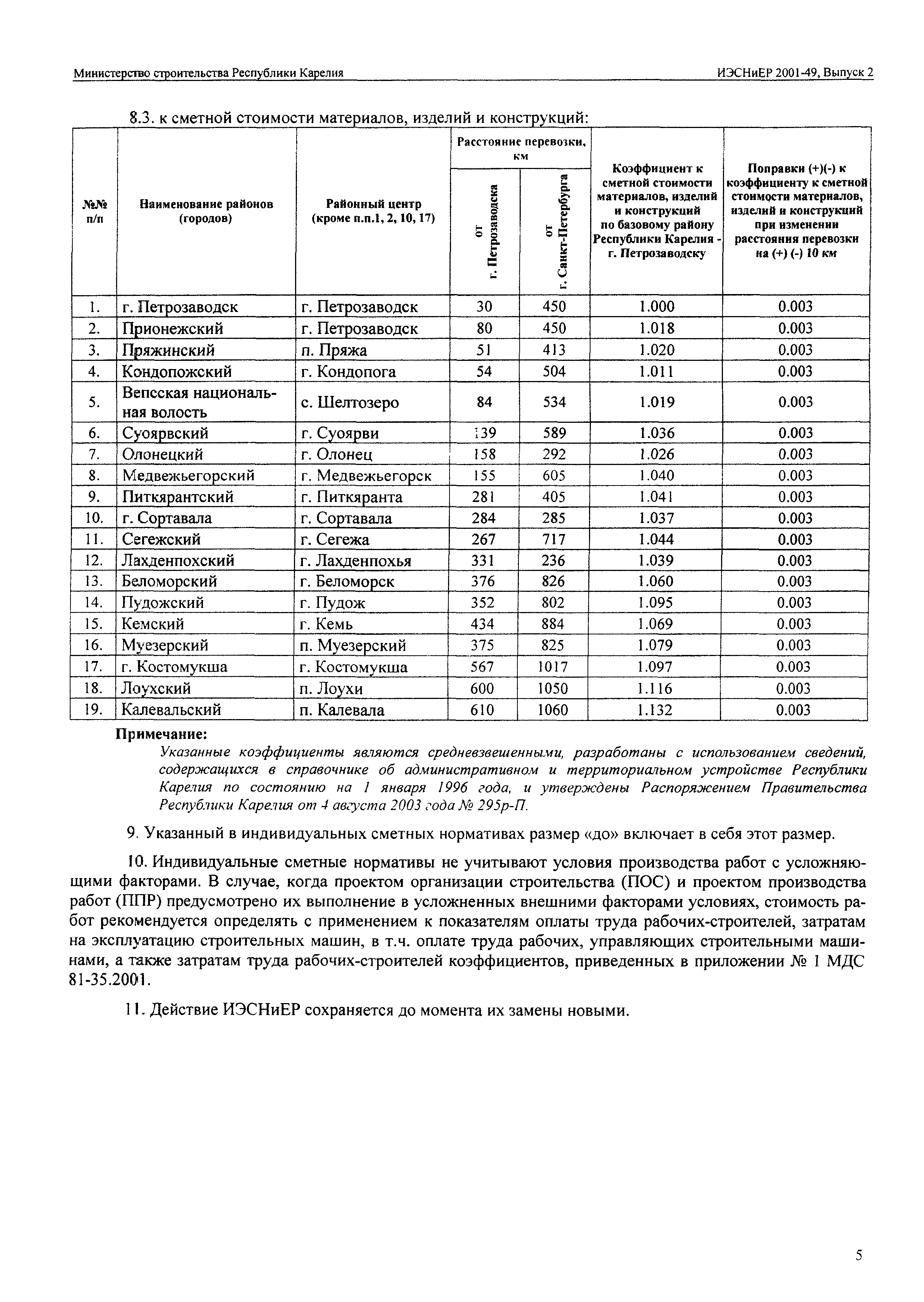 ИЭСНиЕР Республика Карелия 2001-49