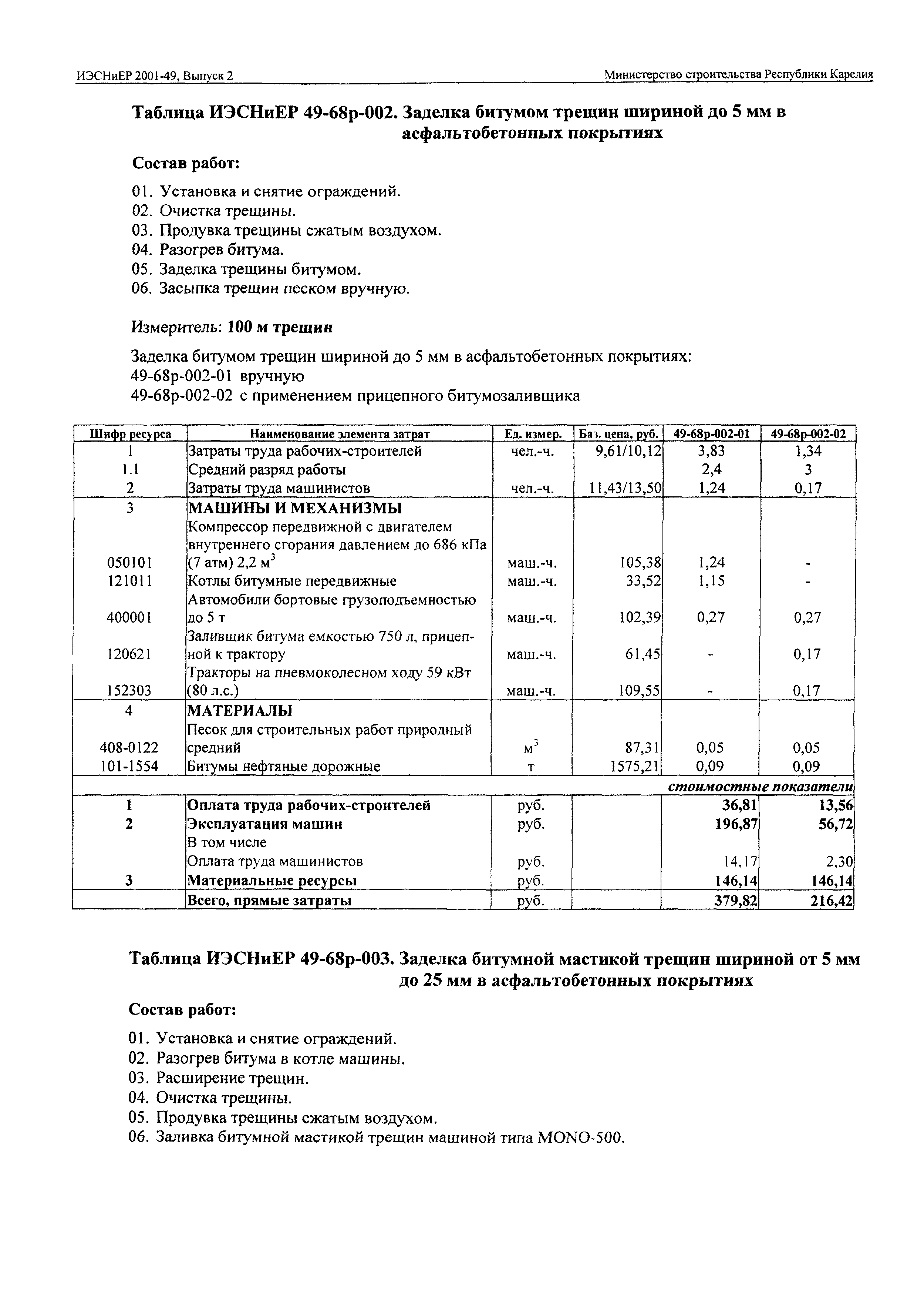 ИЭСНиЕР Республика Карелия 2001-49