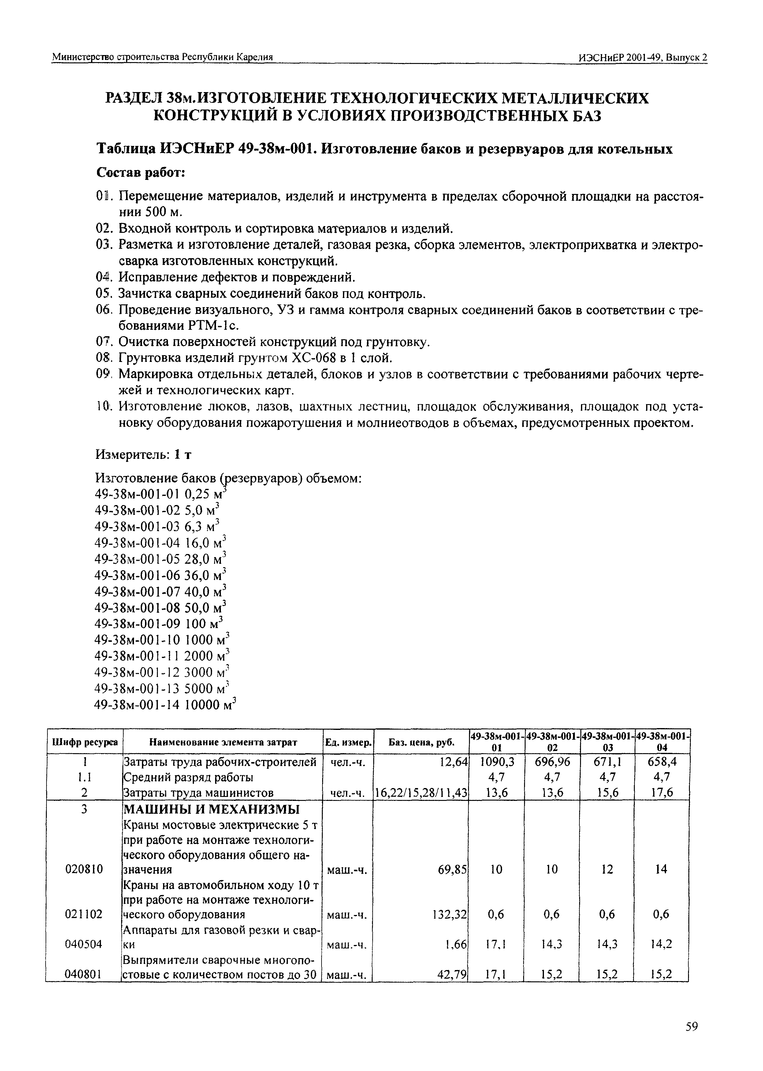 ИЭСНиЕР Республика Карелия 2001-49