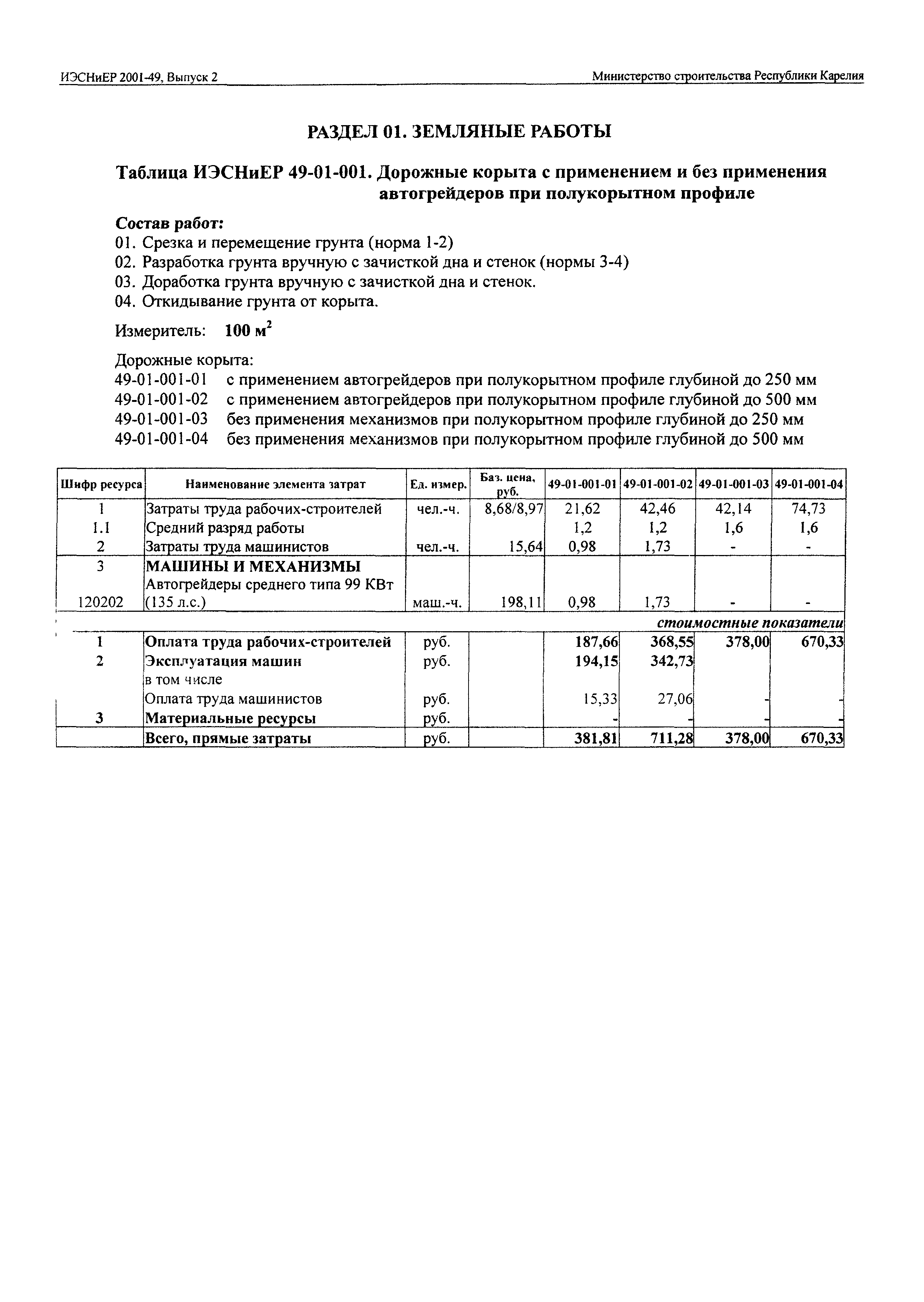 ИЭСНиЕР Республика Карелия 2001-49