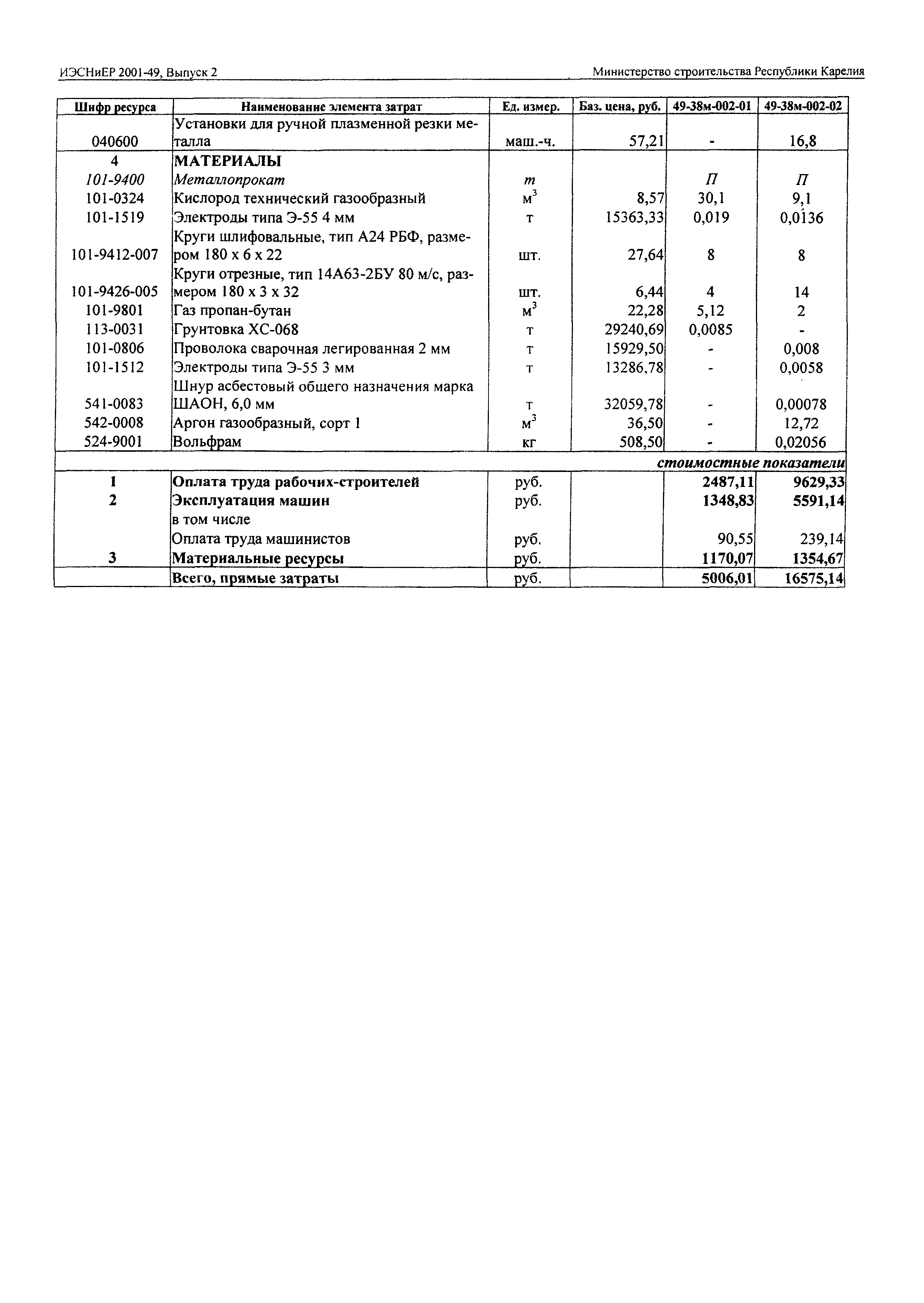 ИЭСНиЕР Республика Карелия 2001-49