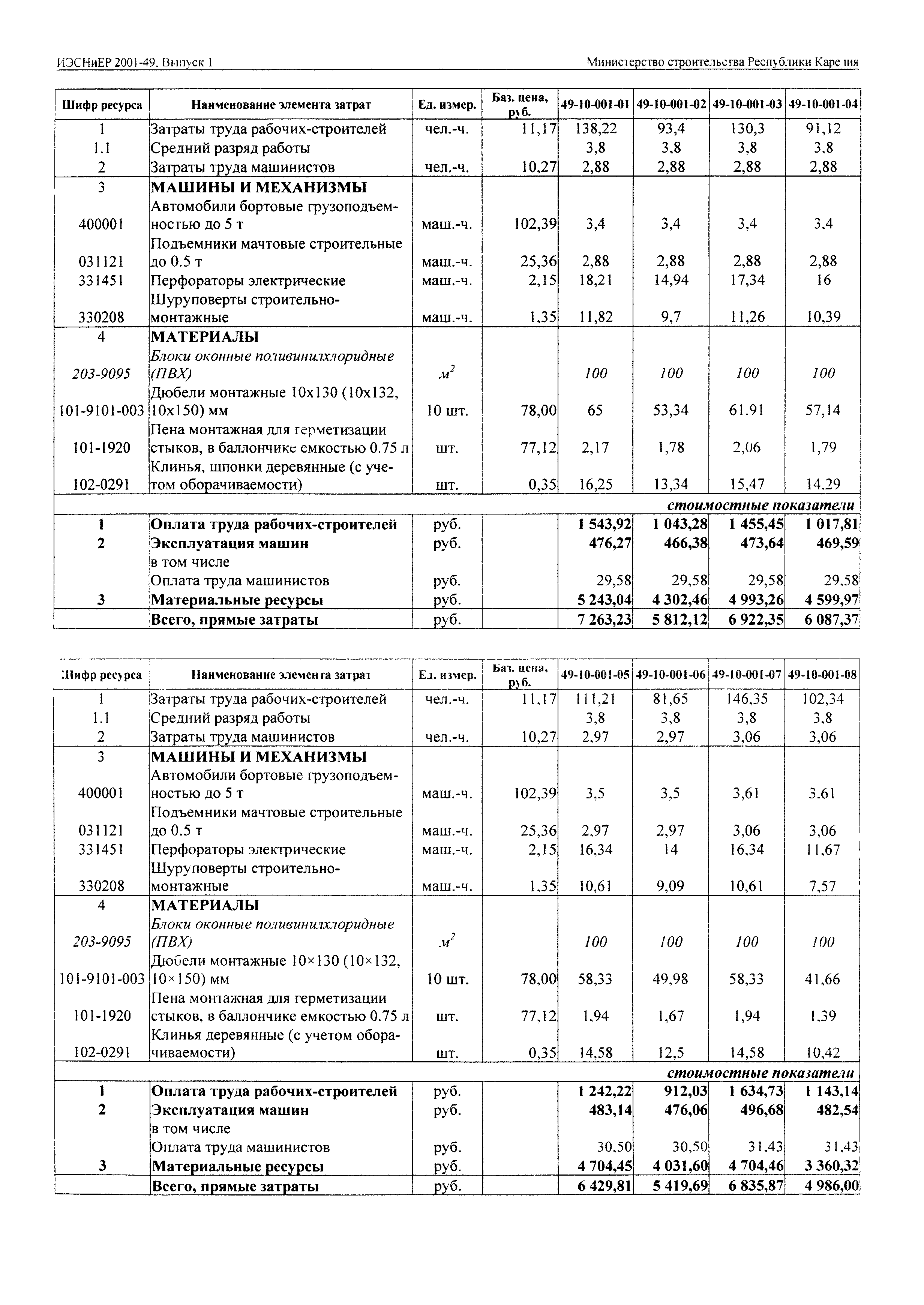 ИЭСНиЕР Республика Карелия 2001-49