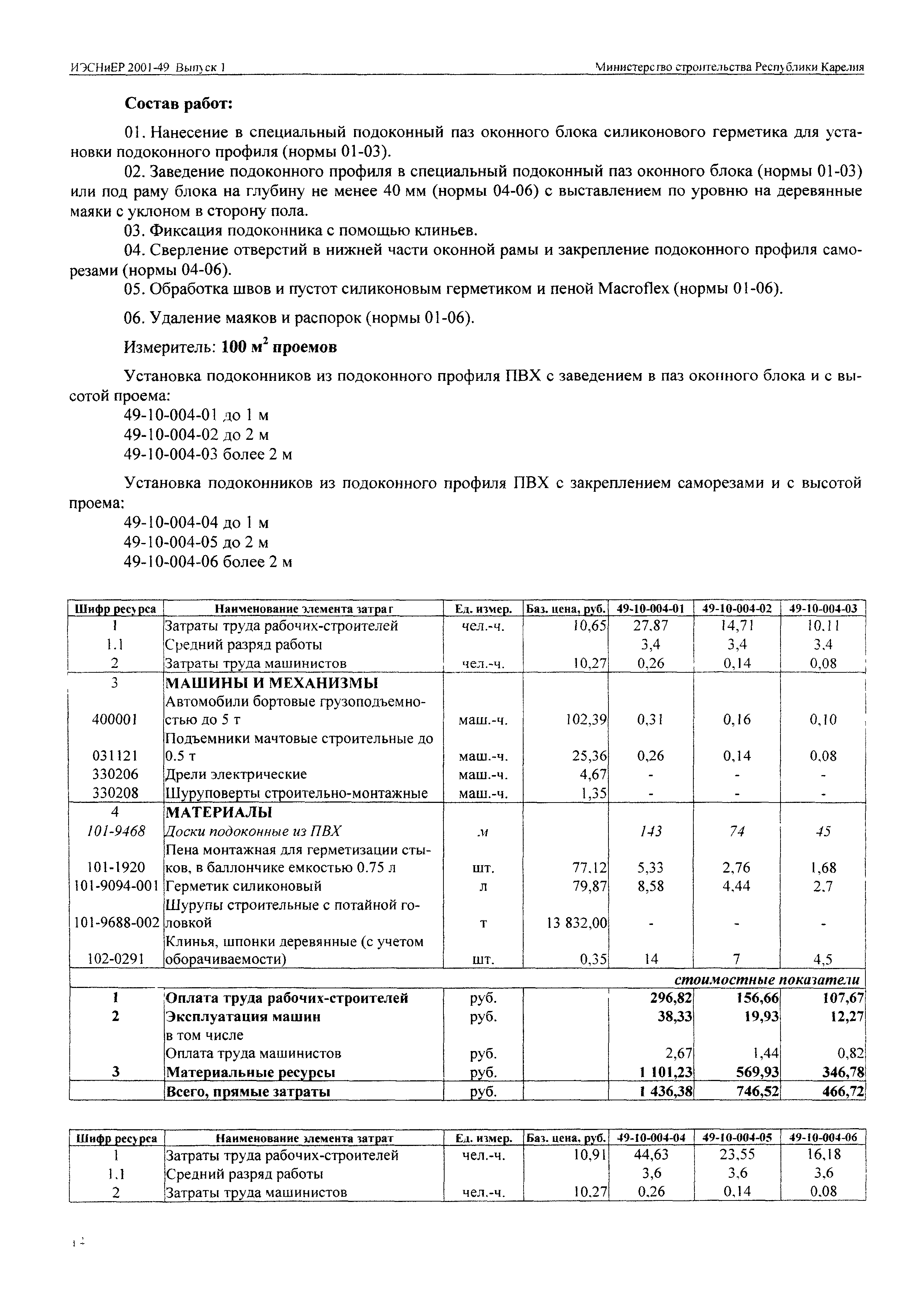 ИЭСНиЕР Республика Карелия 2001-49