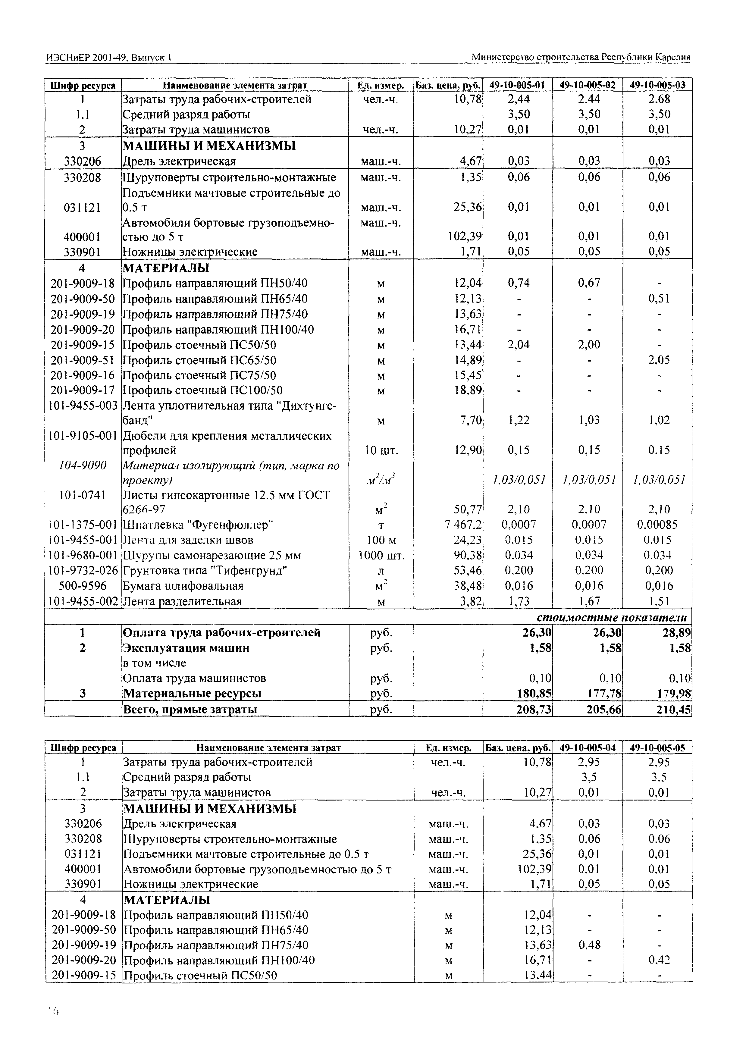 ИЭСНиЕР Республика Карелия 2001-49