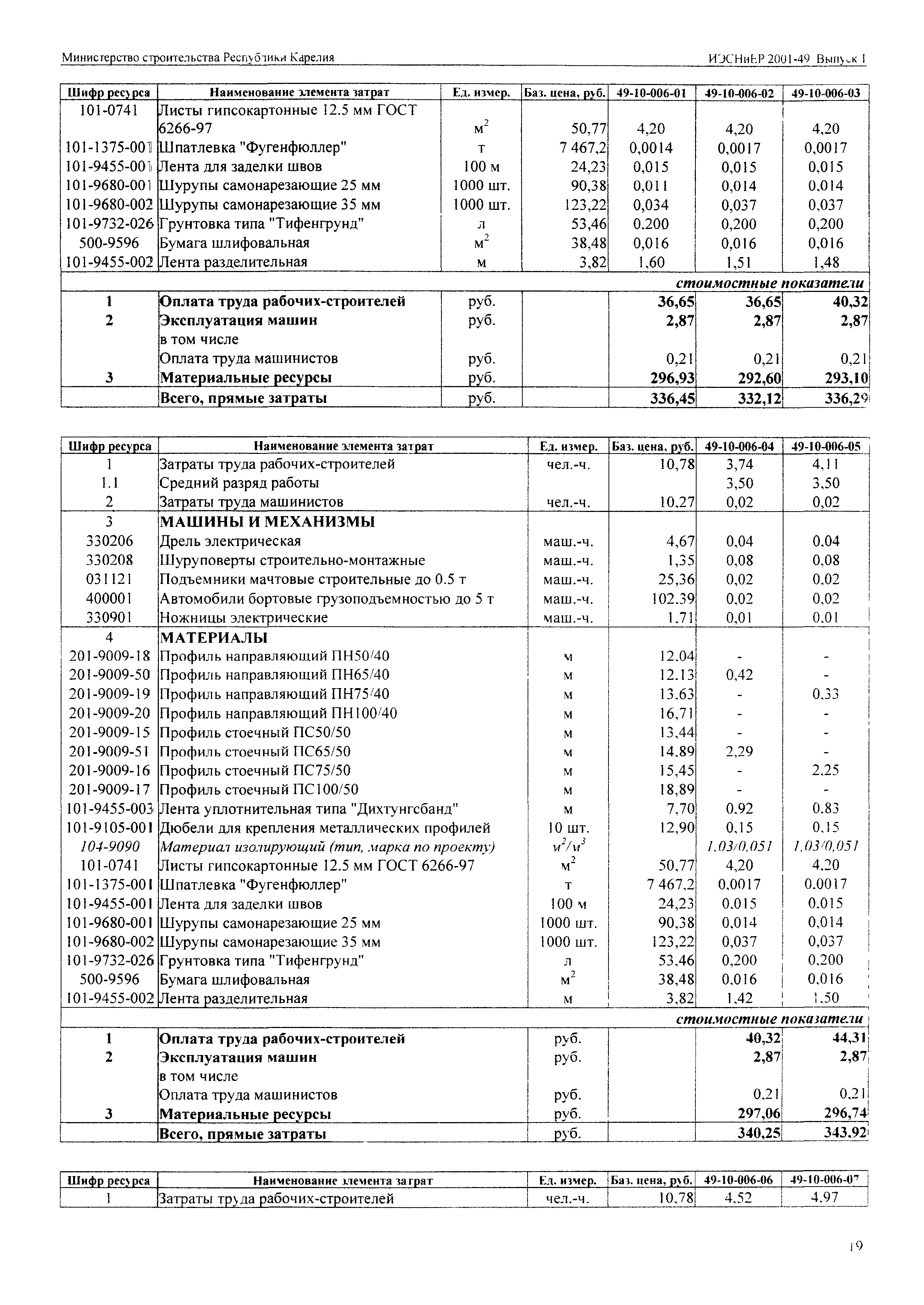 ИЭСНиЕР Республика Карелия 2001-49