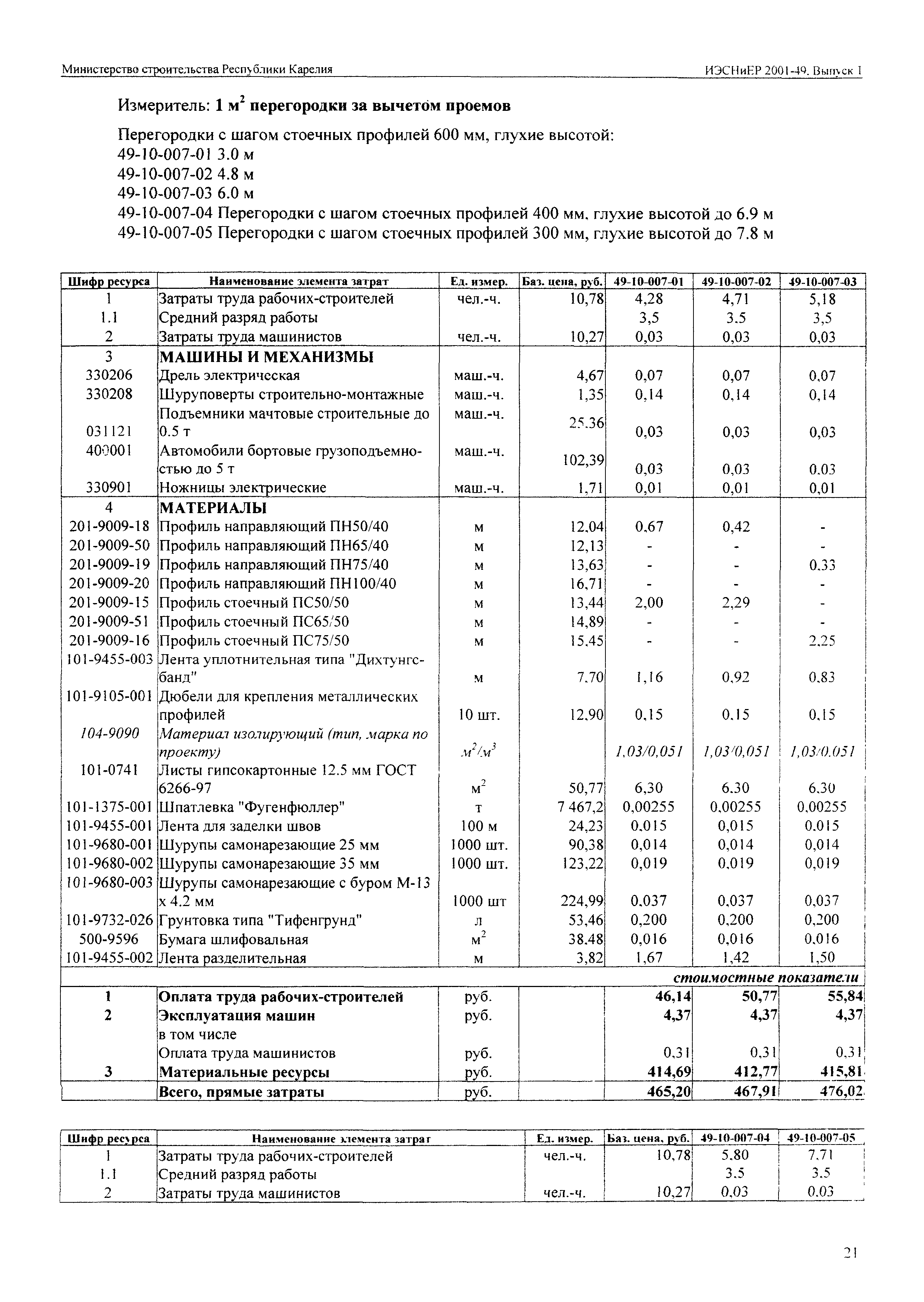 ИЭСНиЕР Республика Карелия 2001-49