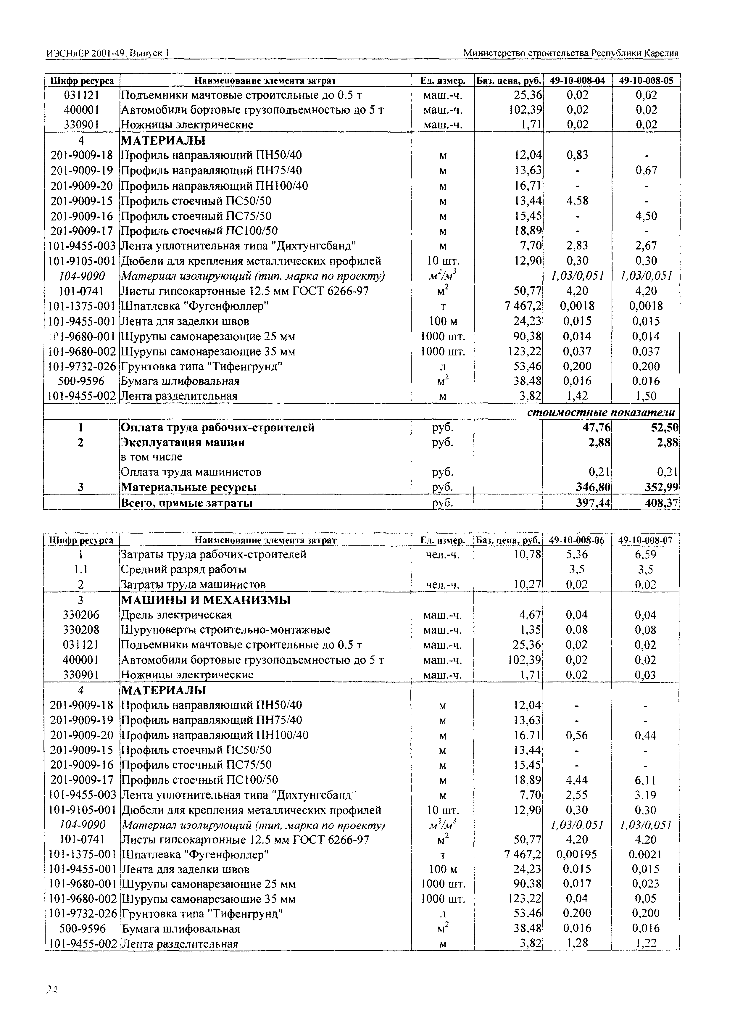 ИЭСНиЕР Республика Карелия 2001-49