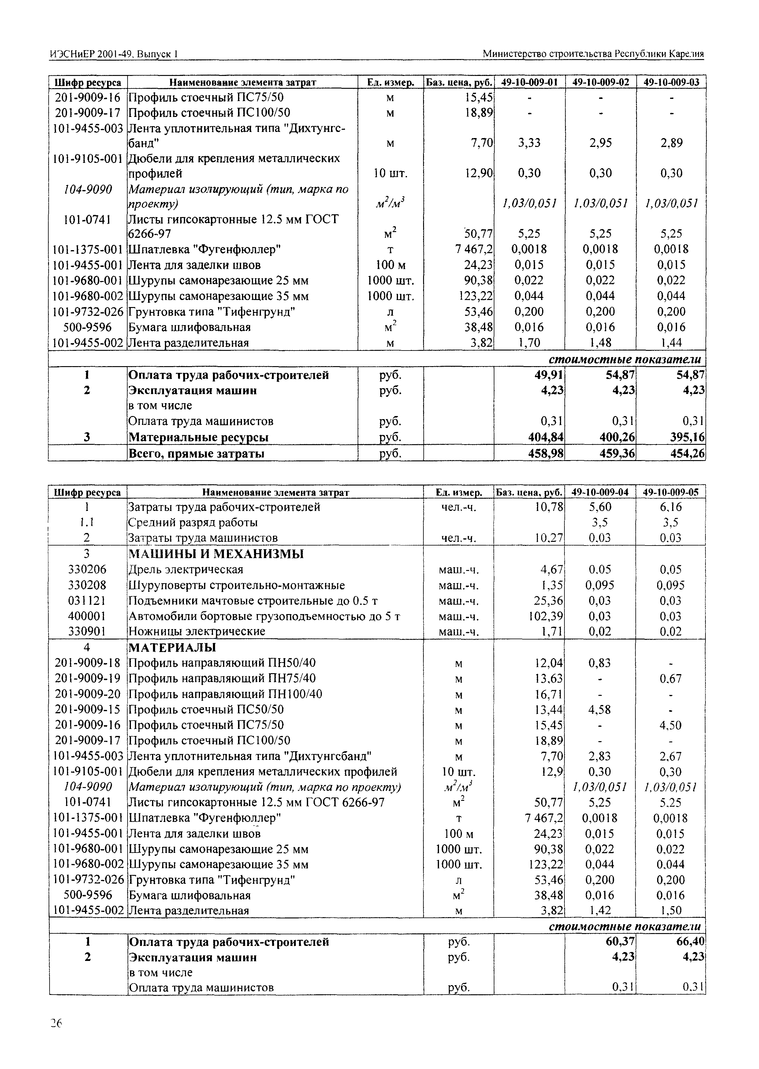 ИЭСНиЕР Республика Карелия 2001-49