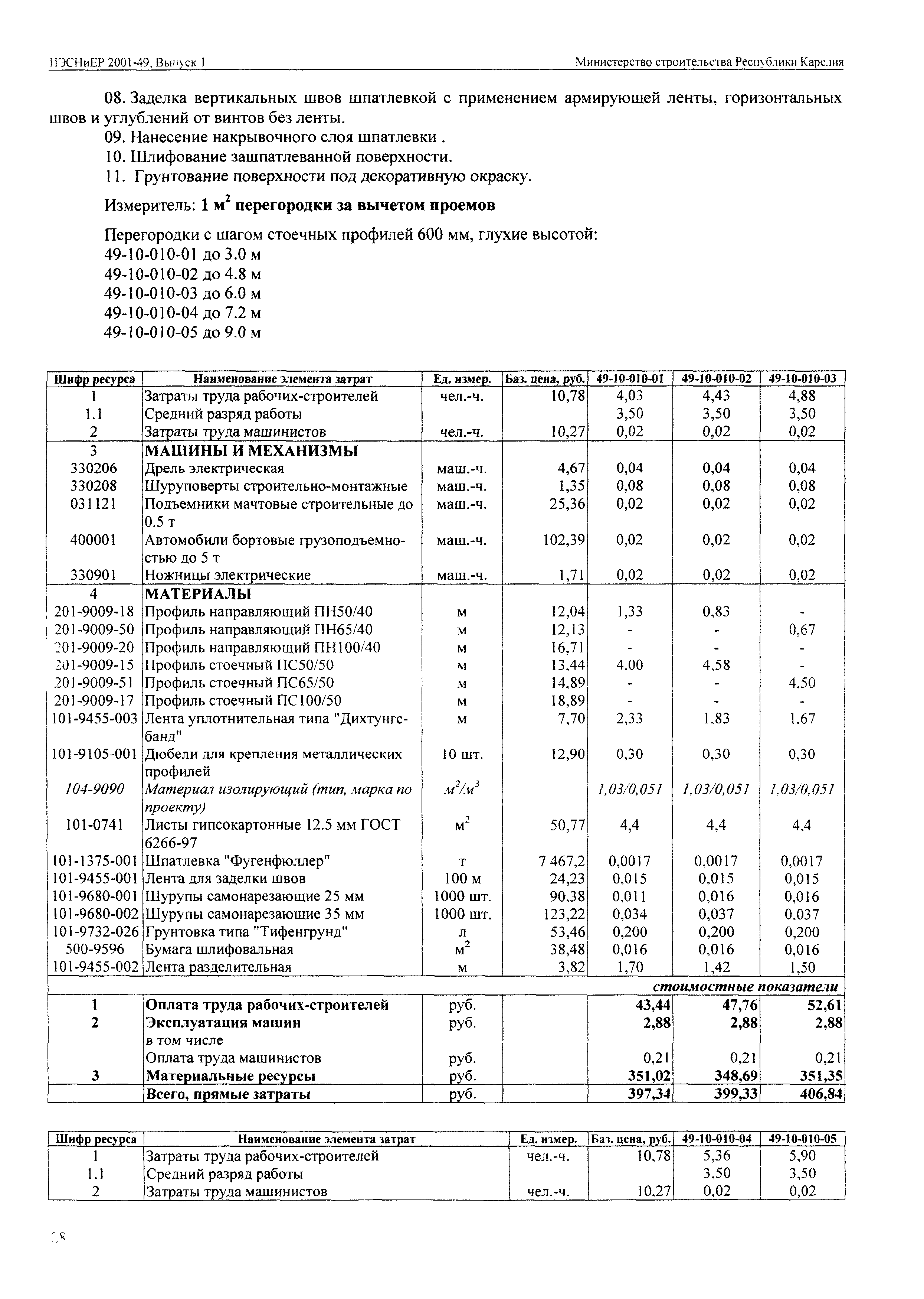 ИЭСНиЕР Республика Карелия 2001-49