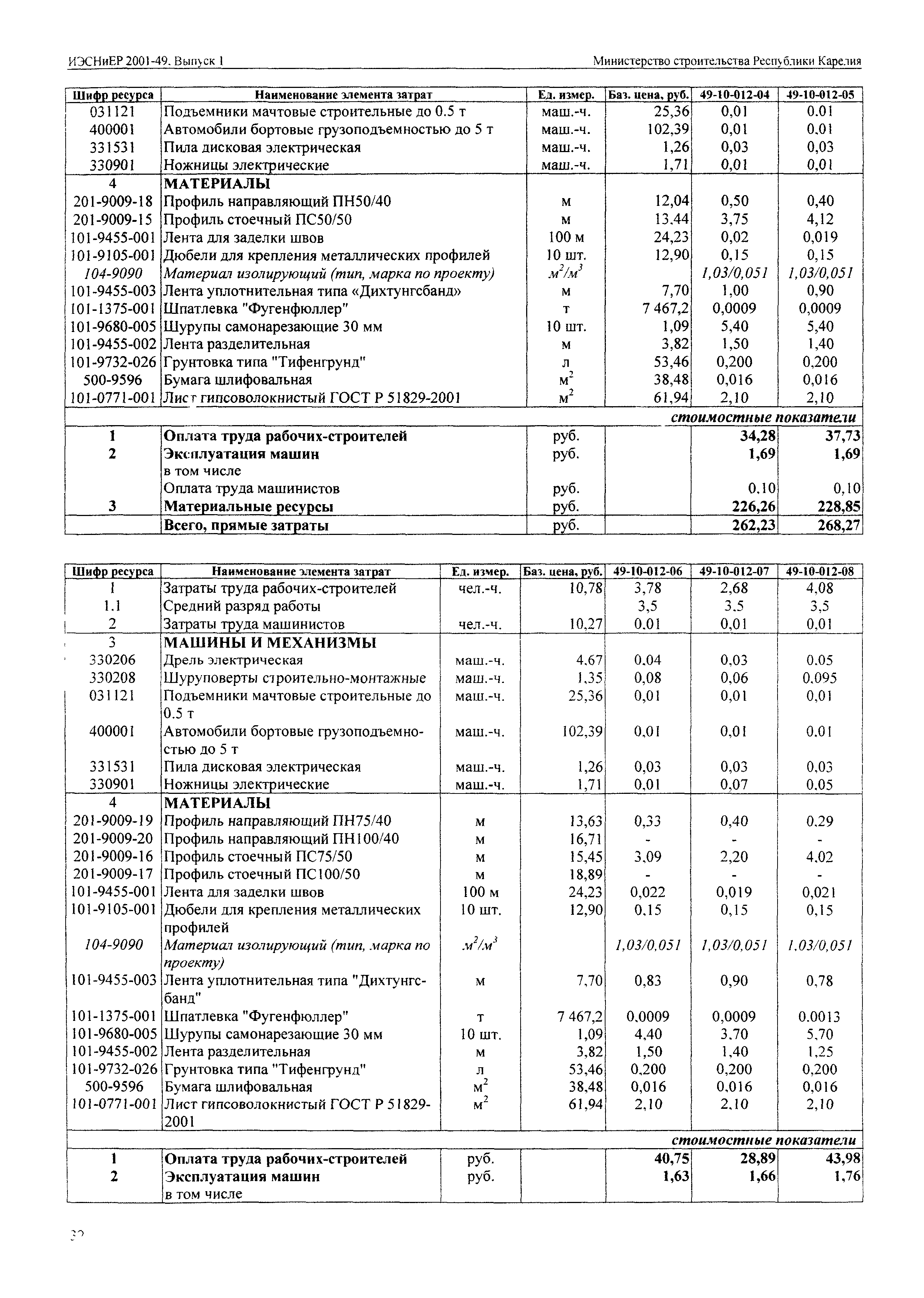 ИЭСНиЕР Республика Карелия 2001-49