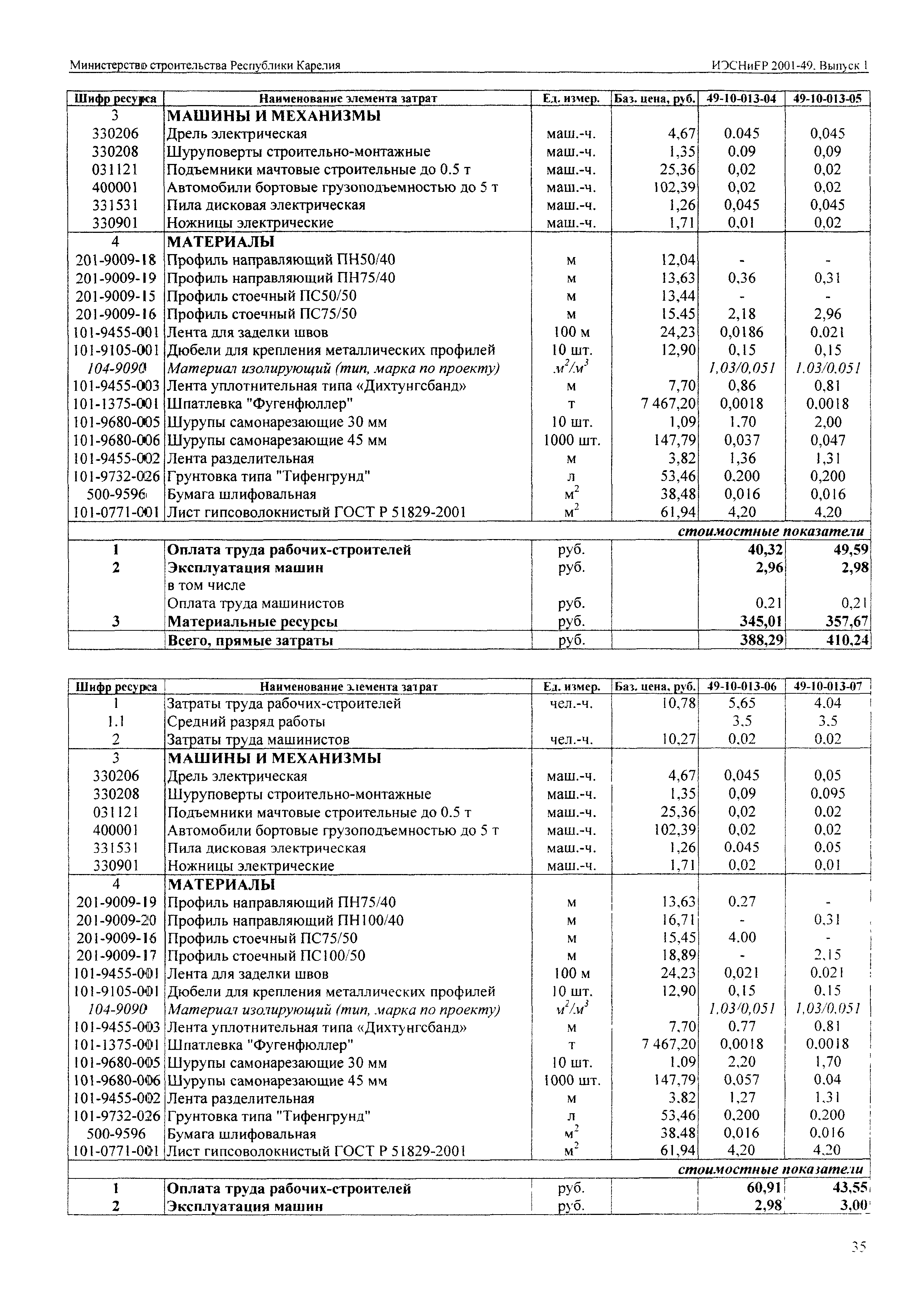 ИЭСНиЕР Республика Карелия 2001-49