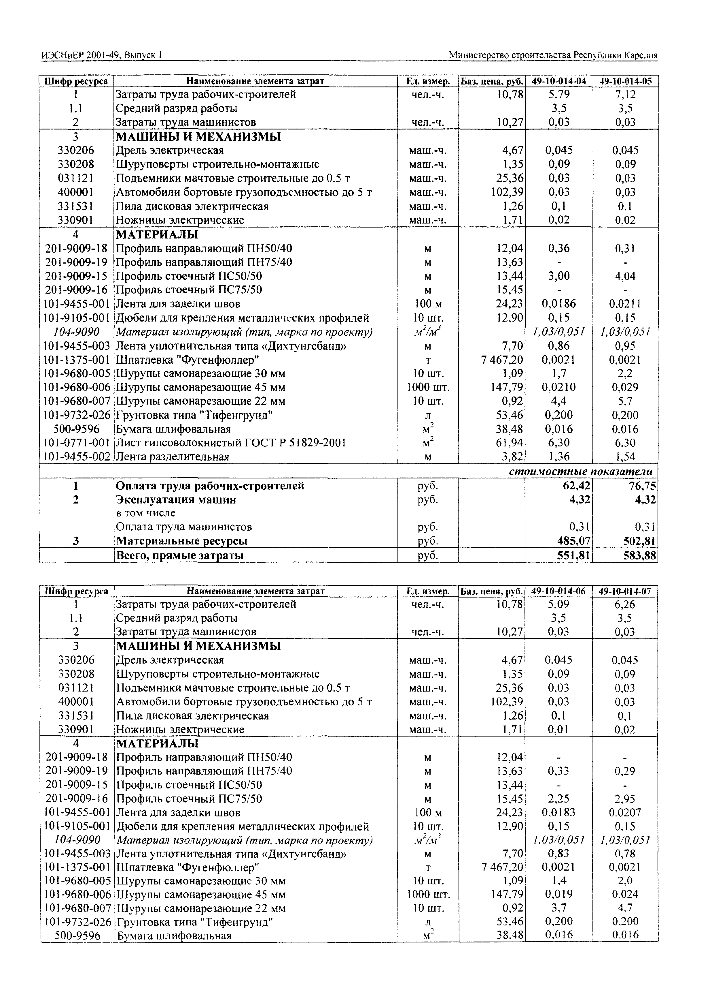 ИЭСНиЕР Республика Карелия 2001-49