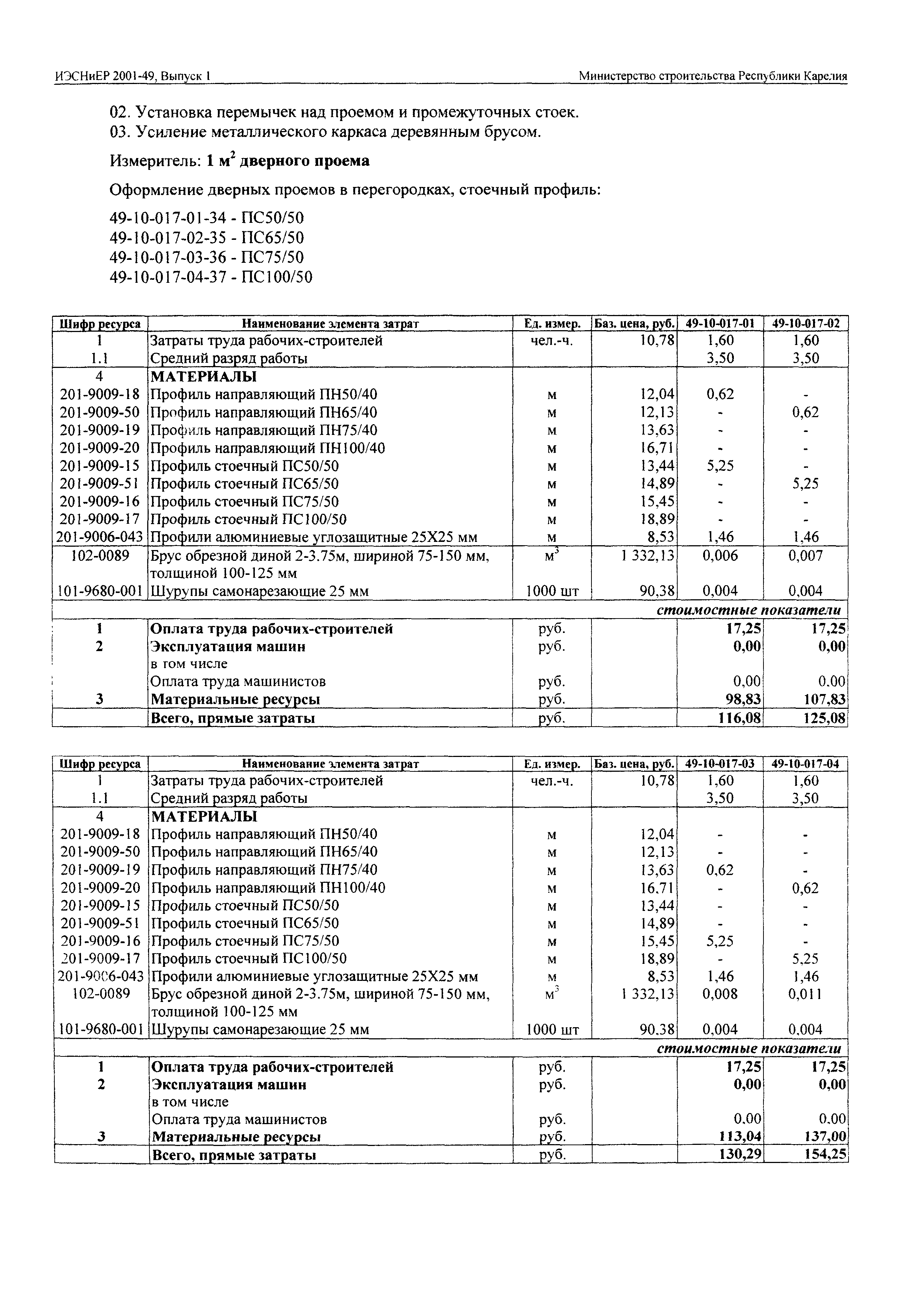 ИЭСНиЕР Республика Карелия 2001-49