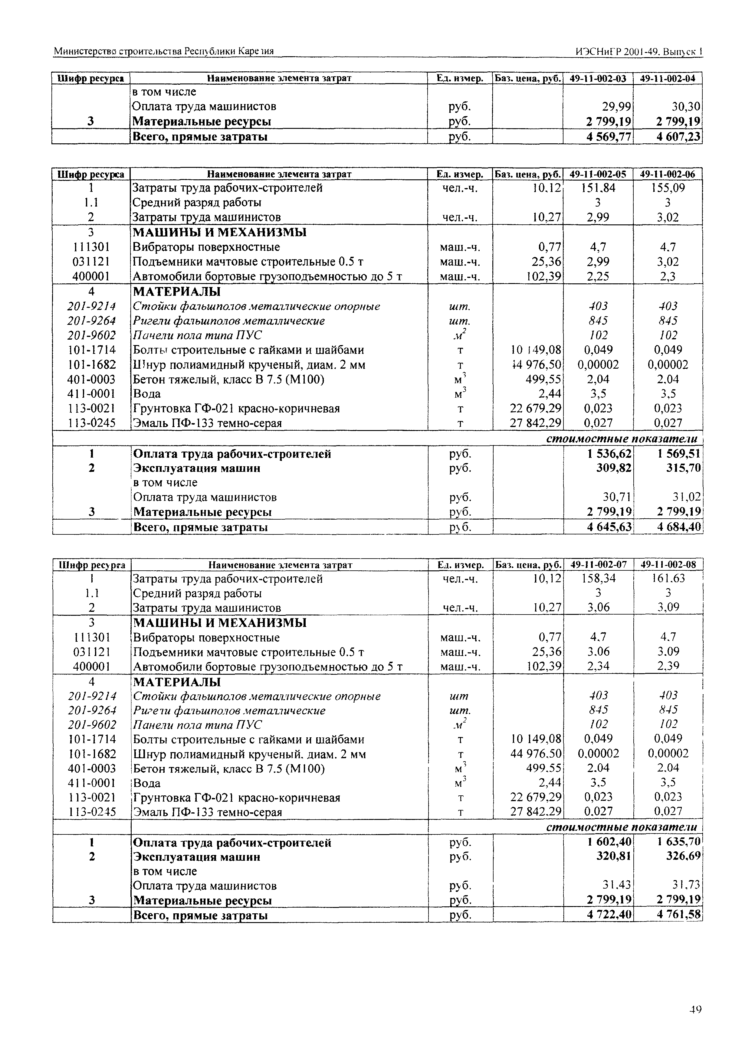 ИЭСНиЕР Республика Карелия 2001-49